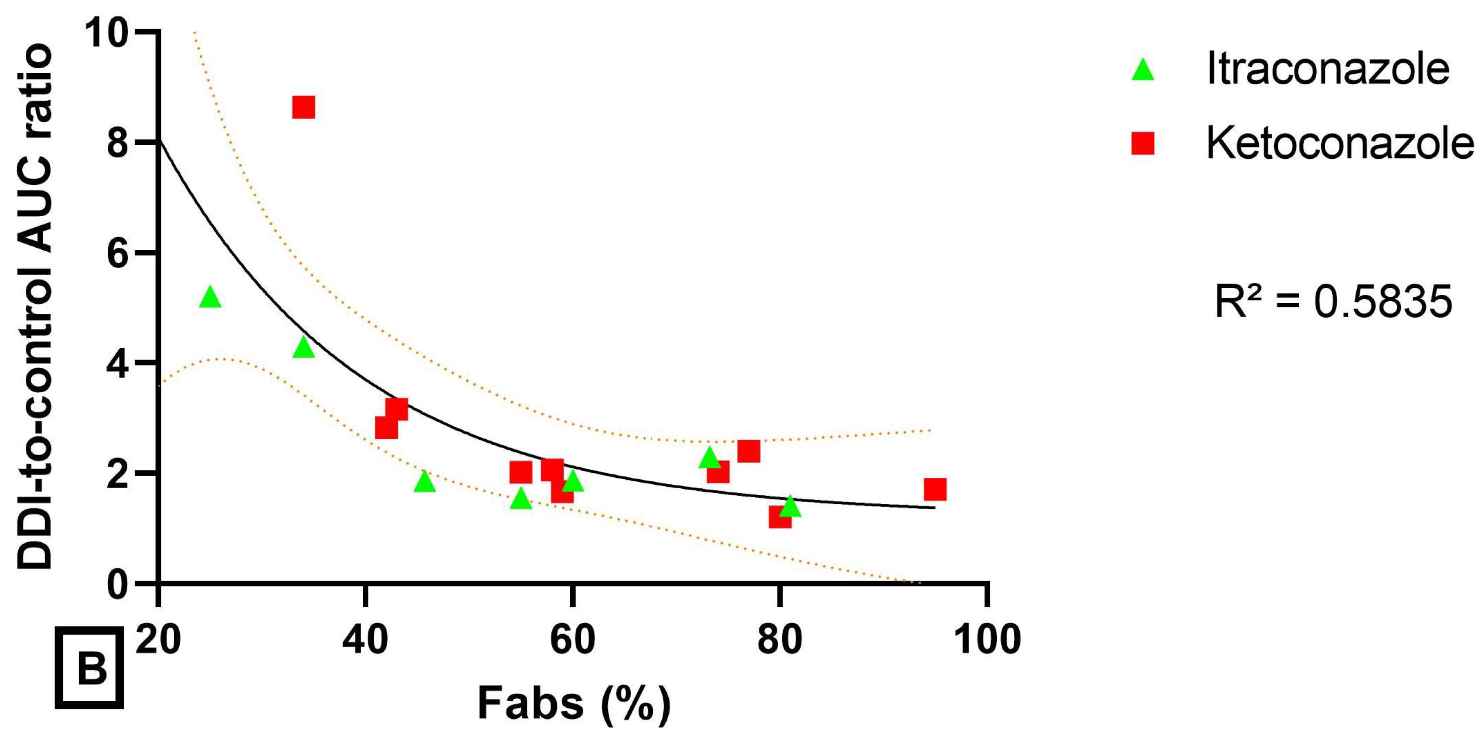 Pharmaceutics 14 02493 g003b