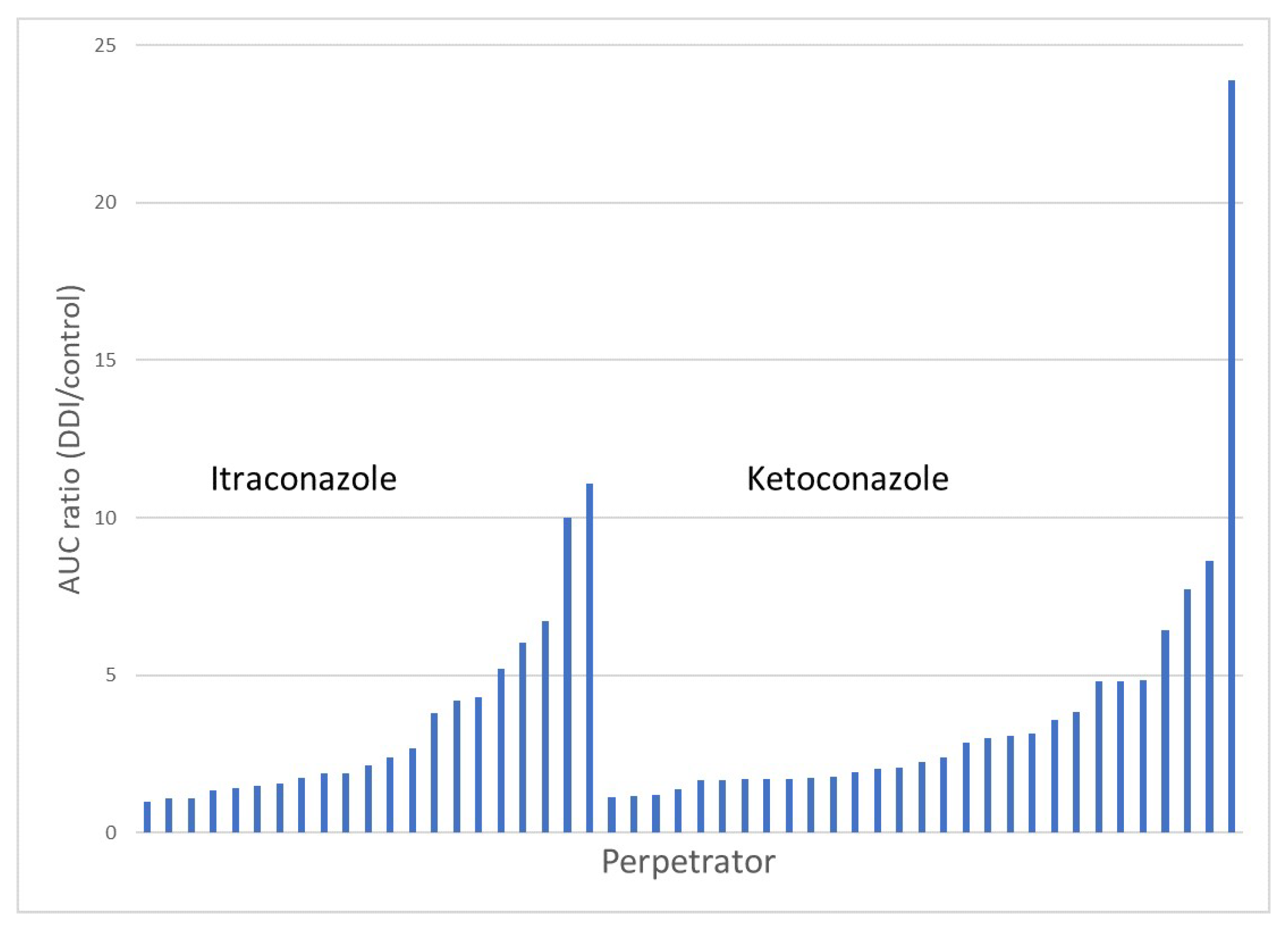 Pharmaceutics 14 02493 g004