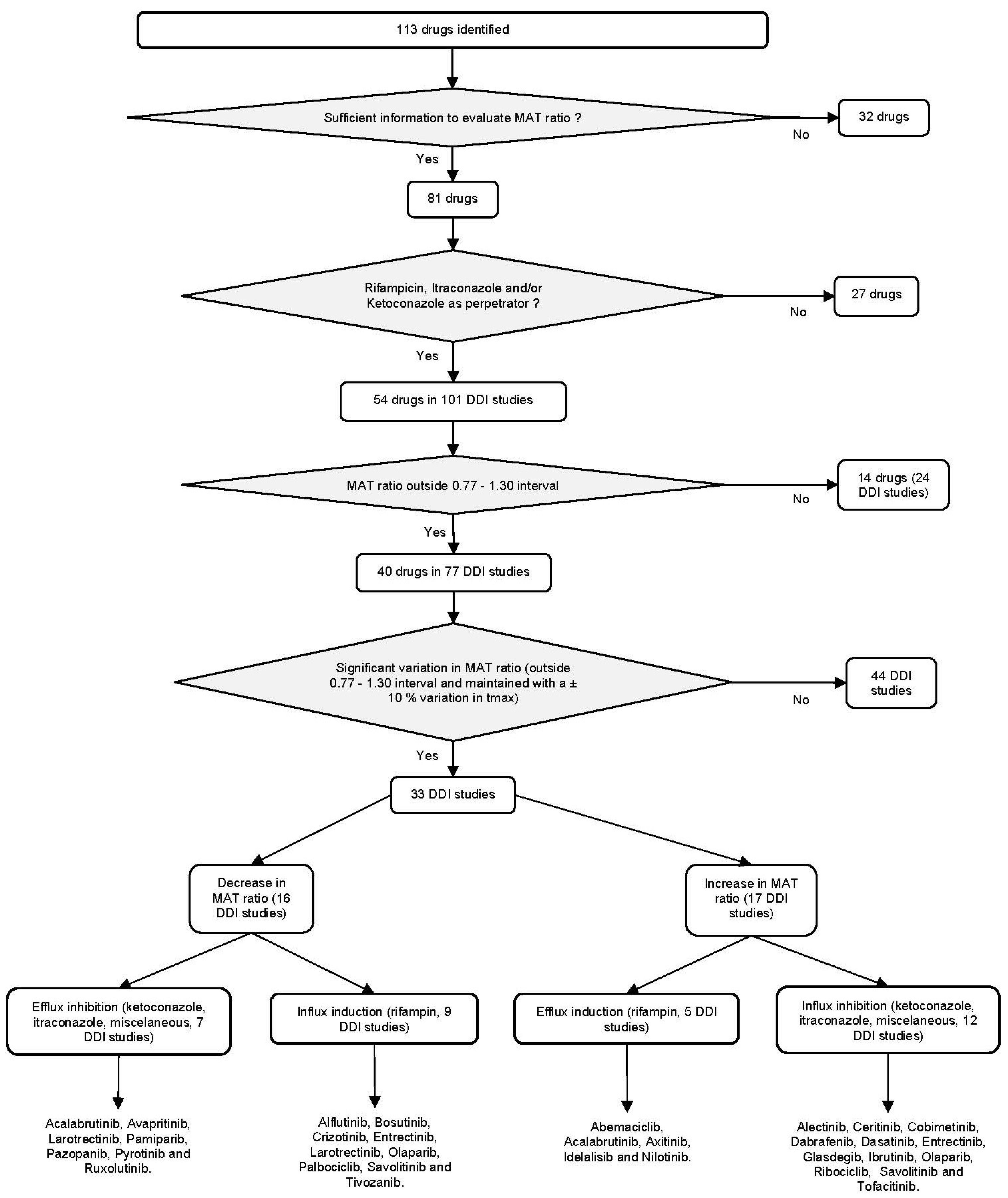 Pharmaceutics 14 02493 g005
