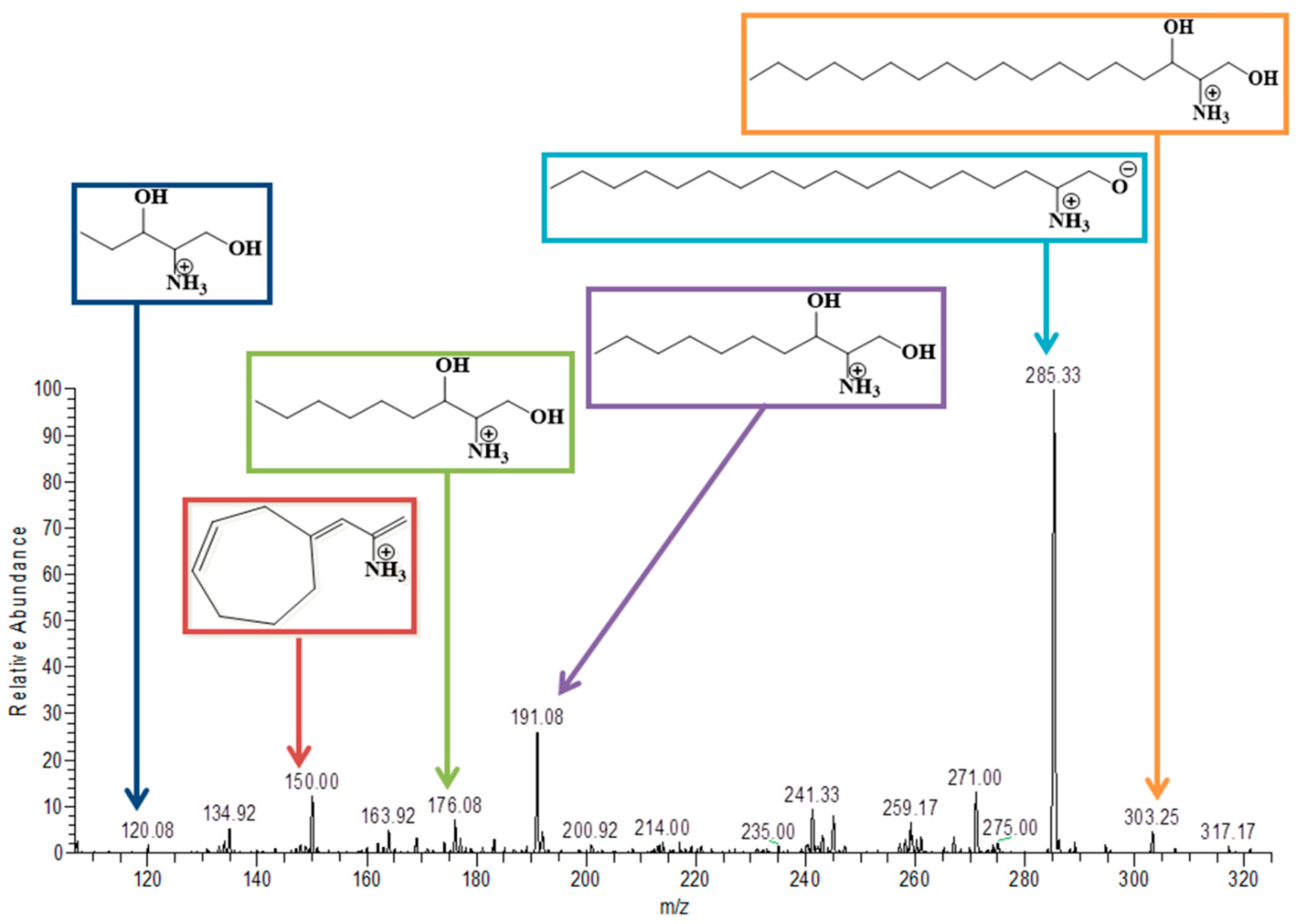 Pharmaceutics 14 02496 g006 Pharmaceutics 14 02496 g006