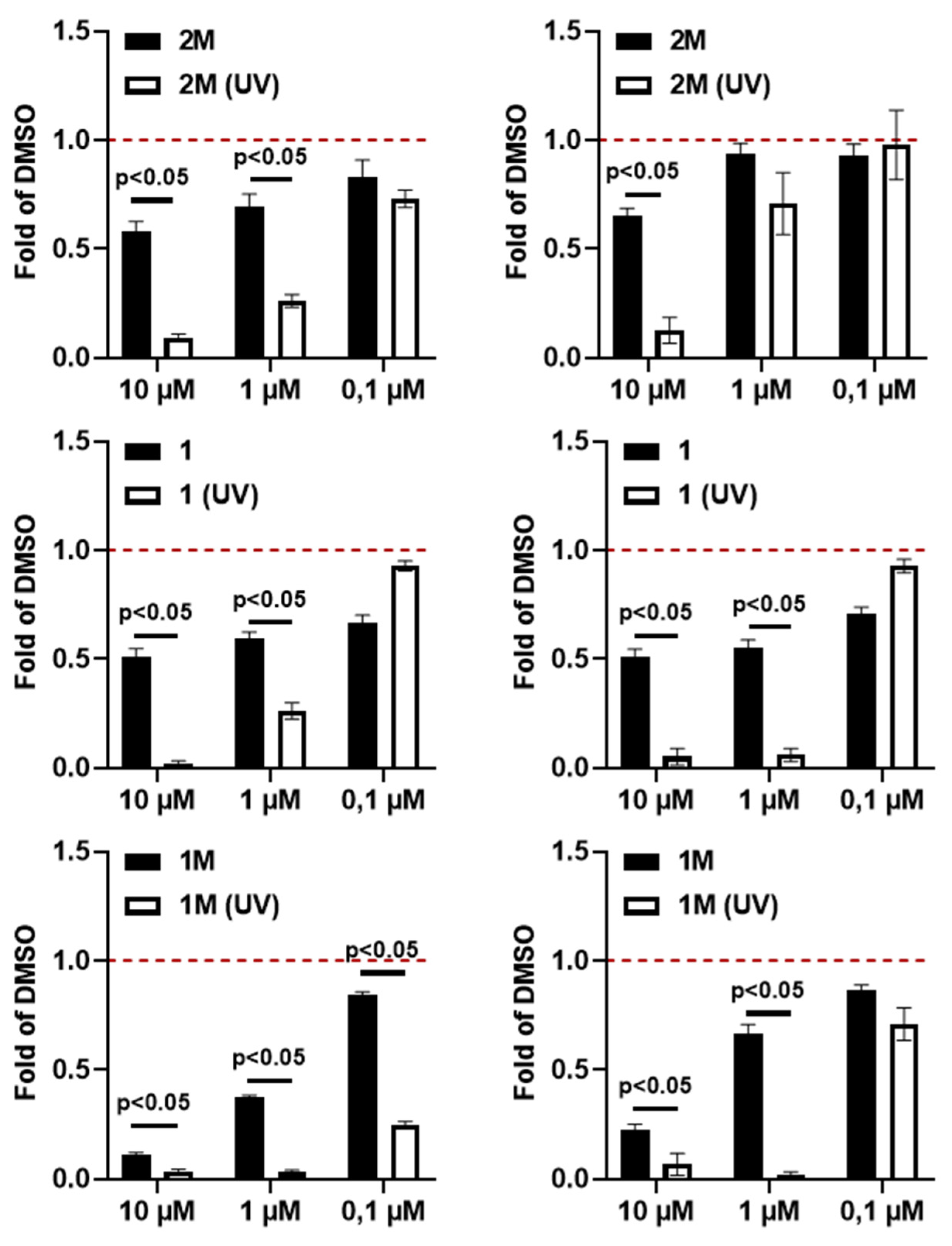 Pharmaceutics 14 02499 g007