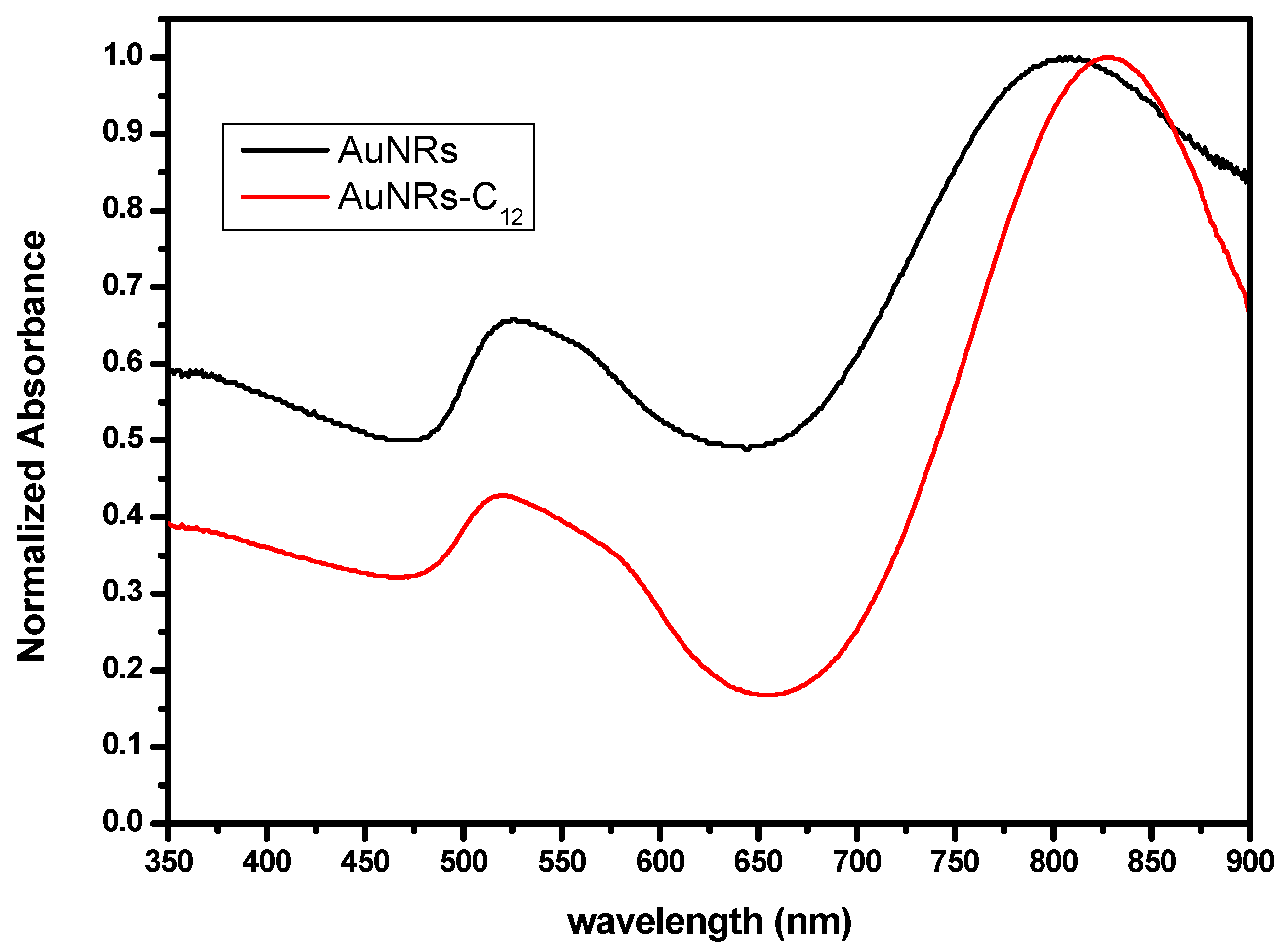 Pharmaceutics 14 02503 g003