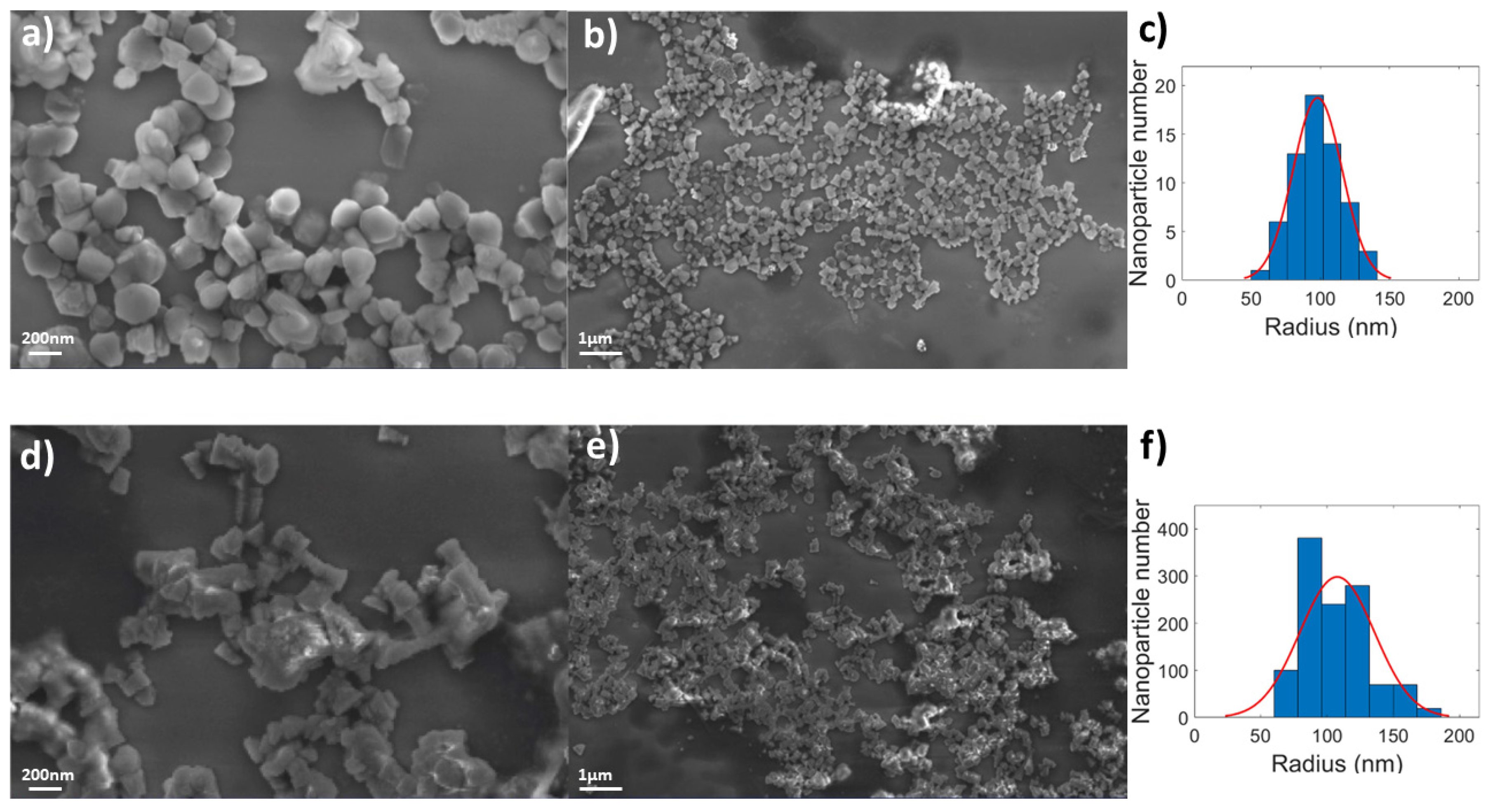 Pharmaceutics 14 02503 g006