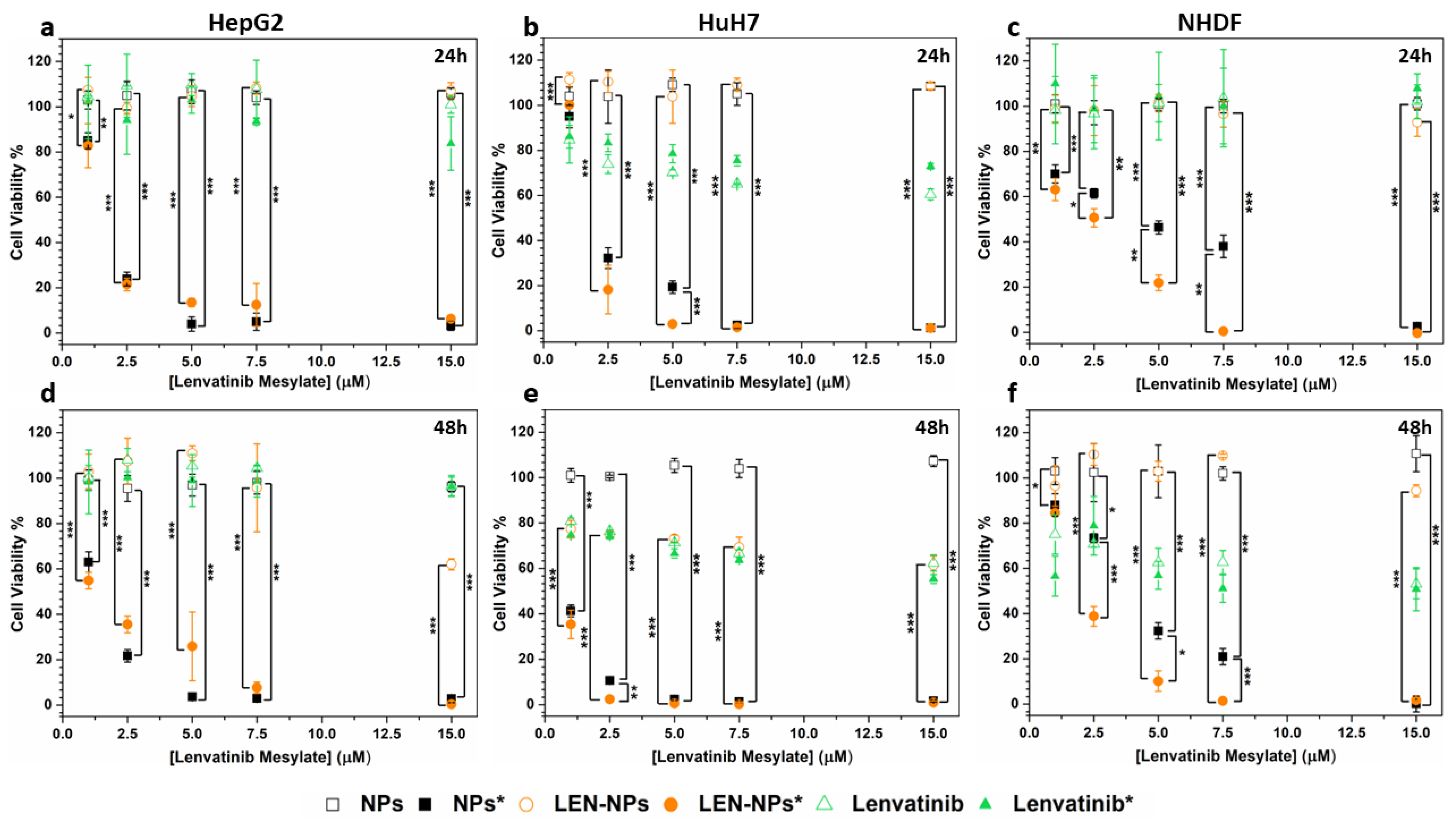 Pharmaceutics 14 02503 g010