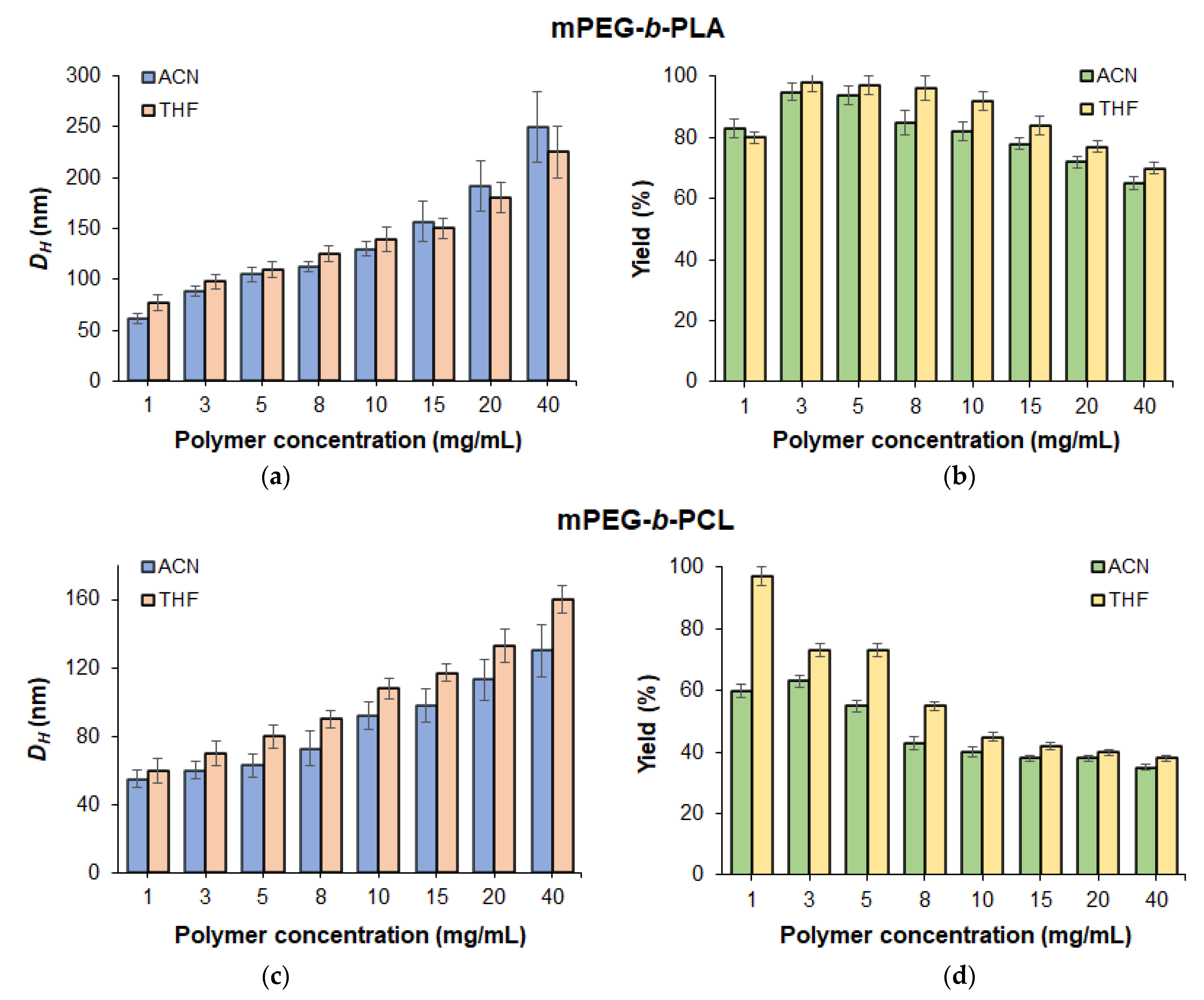 Pharmaceutics 14 02506 g003 Pharmaceutics 14 02506 g003
