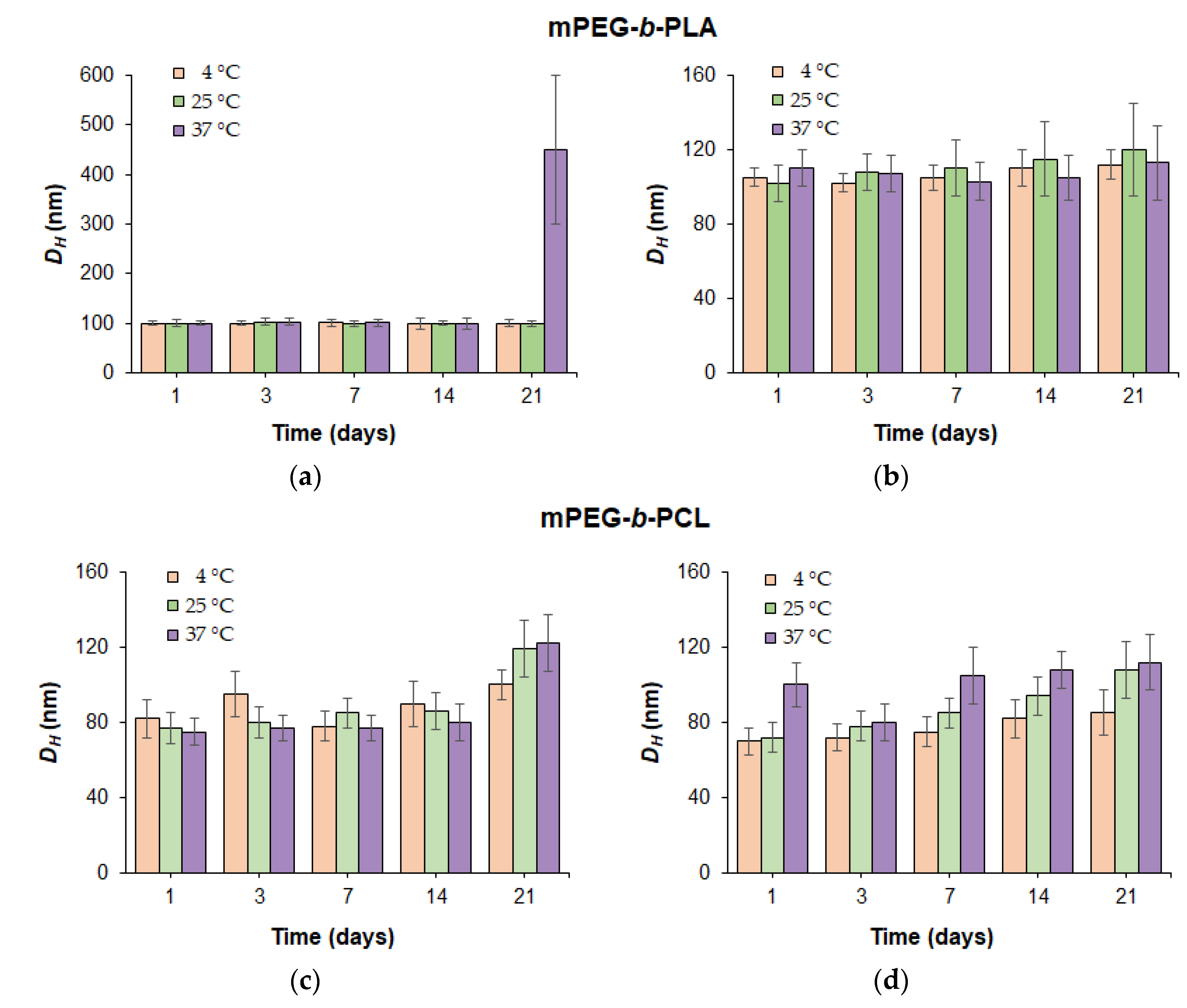 Pharmaceutics 14 02506 g004 Pharmaceutics 14 02506 g004