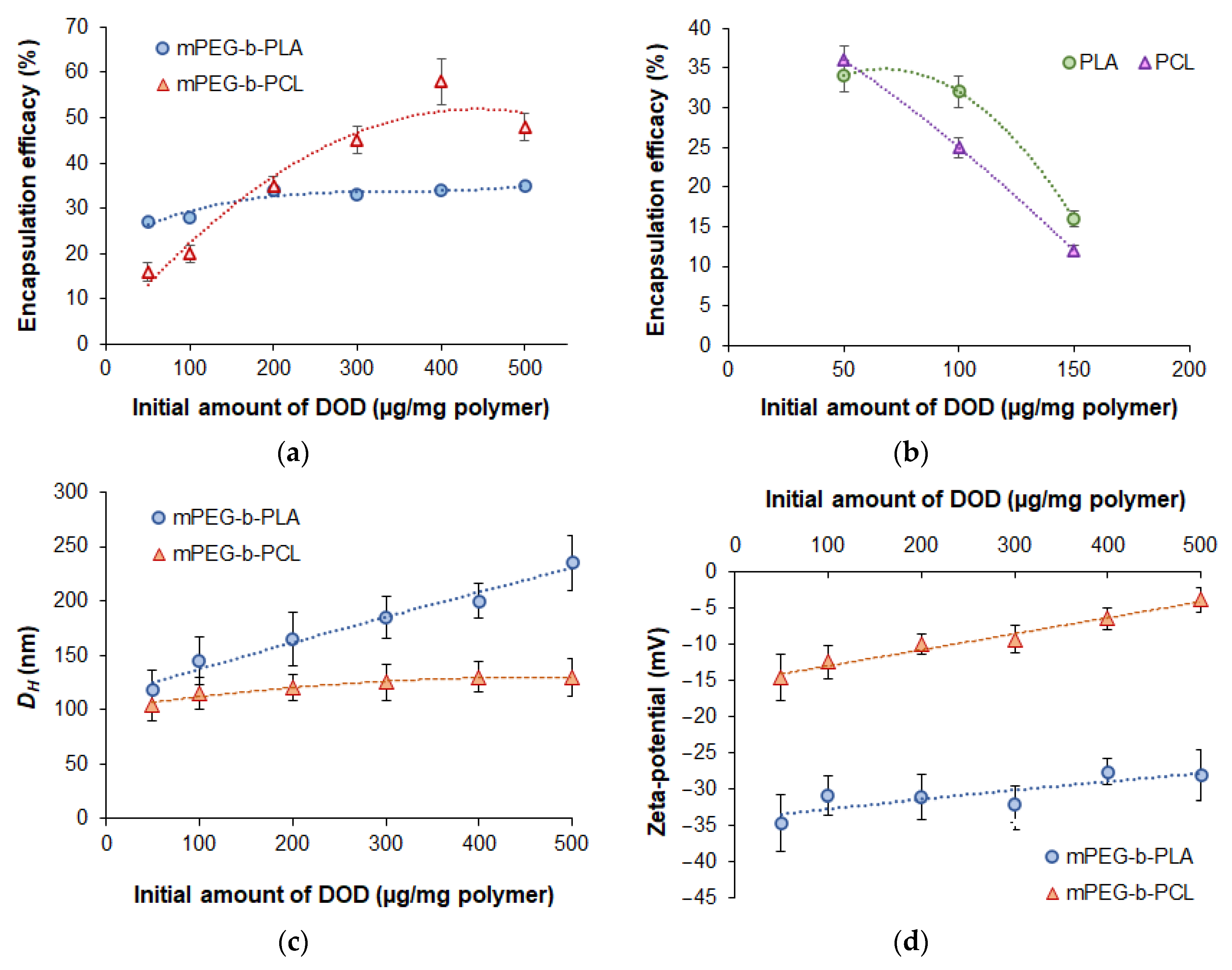 Pharmaceutics 14 02506 g005 Pharmaceutics 14 02506 g005