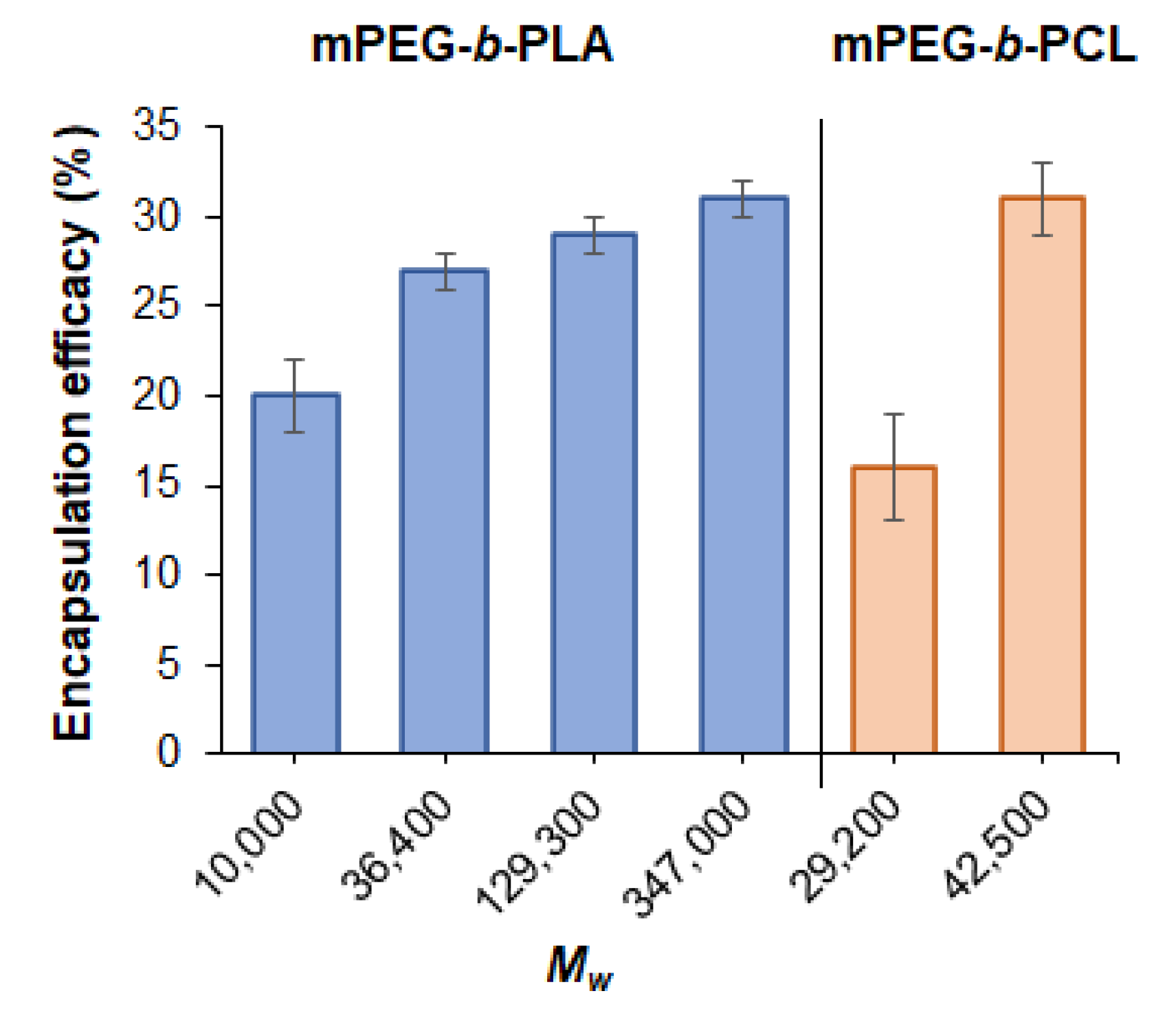 Pharmaceutics 14 02506 g006 Pharmaceutics 14 02506 g006