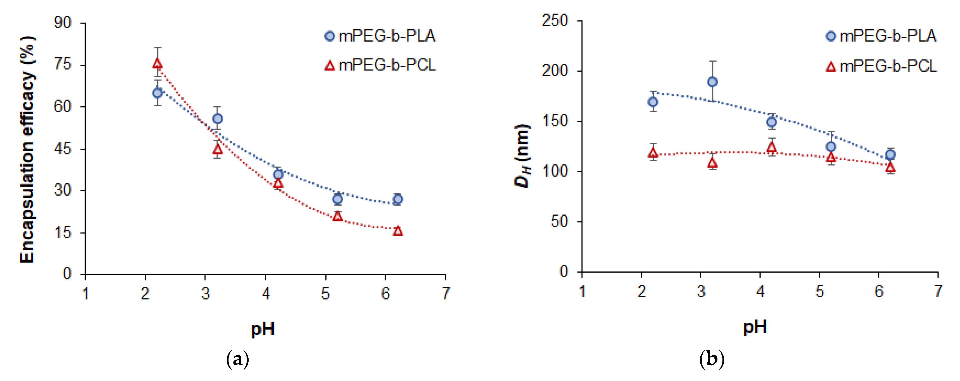Pharmaceutics 14 02506 g007 Pharmaceutics 14 02506 g007