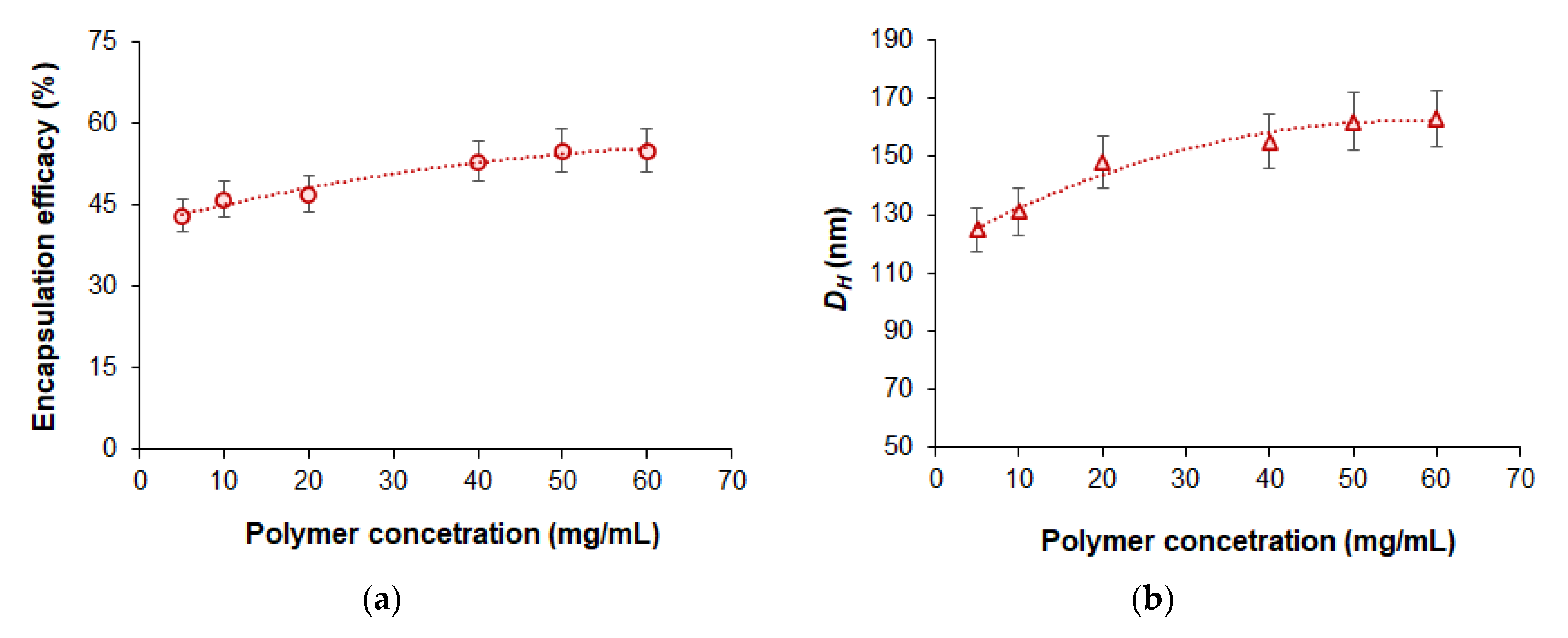Pharmaceutics 14 02506 g008 Pharmaceutics 14 02506 g008