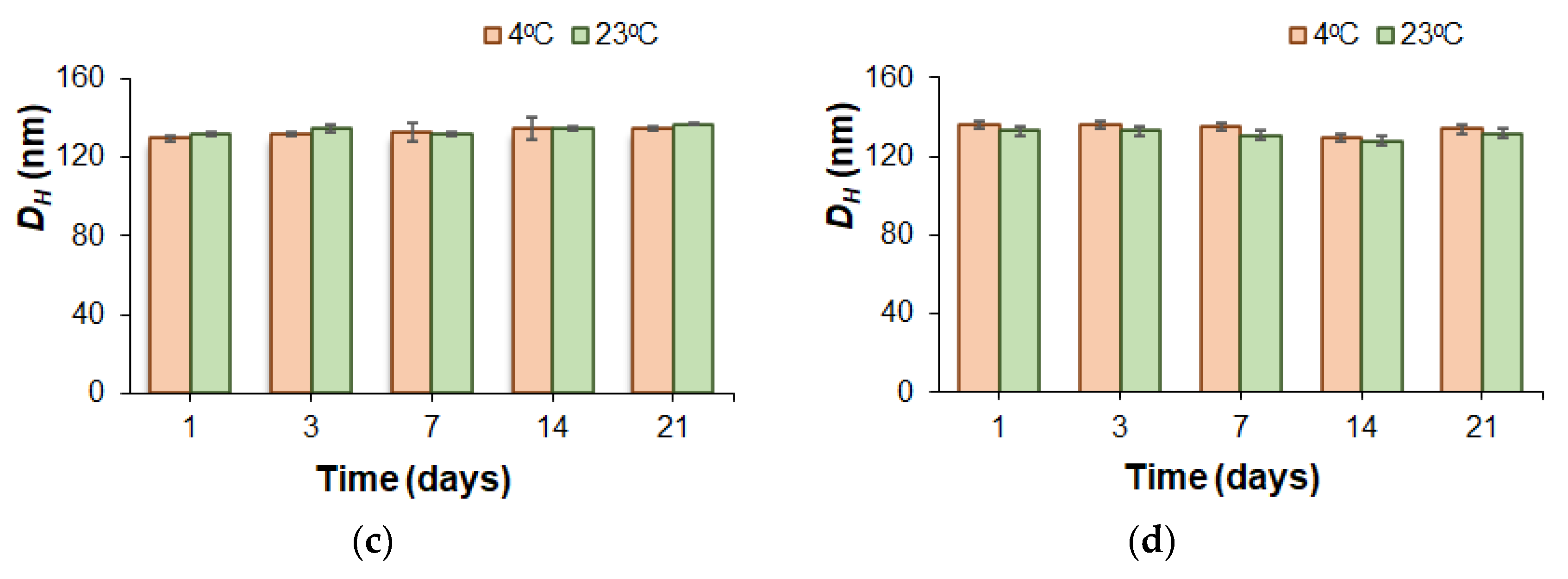 Pharmaceutics 14 02506 g010b Pharmaceutics 14 02506 g010b