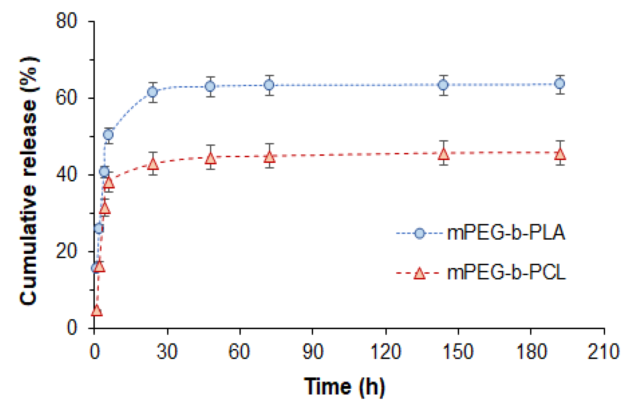 Pharmaceutics 14 02506 g011 Pharmaceutics 14 02506 g011