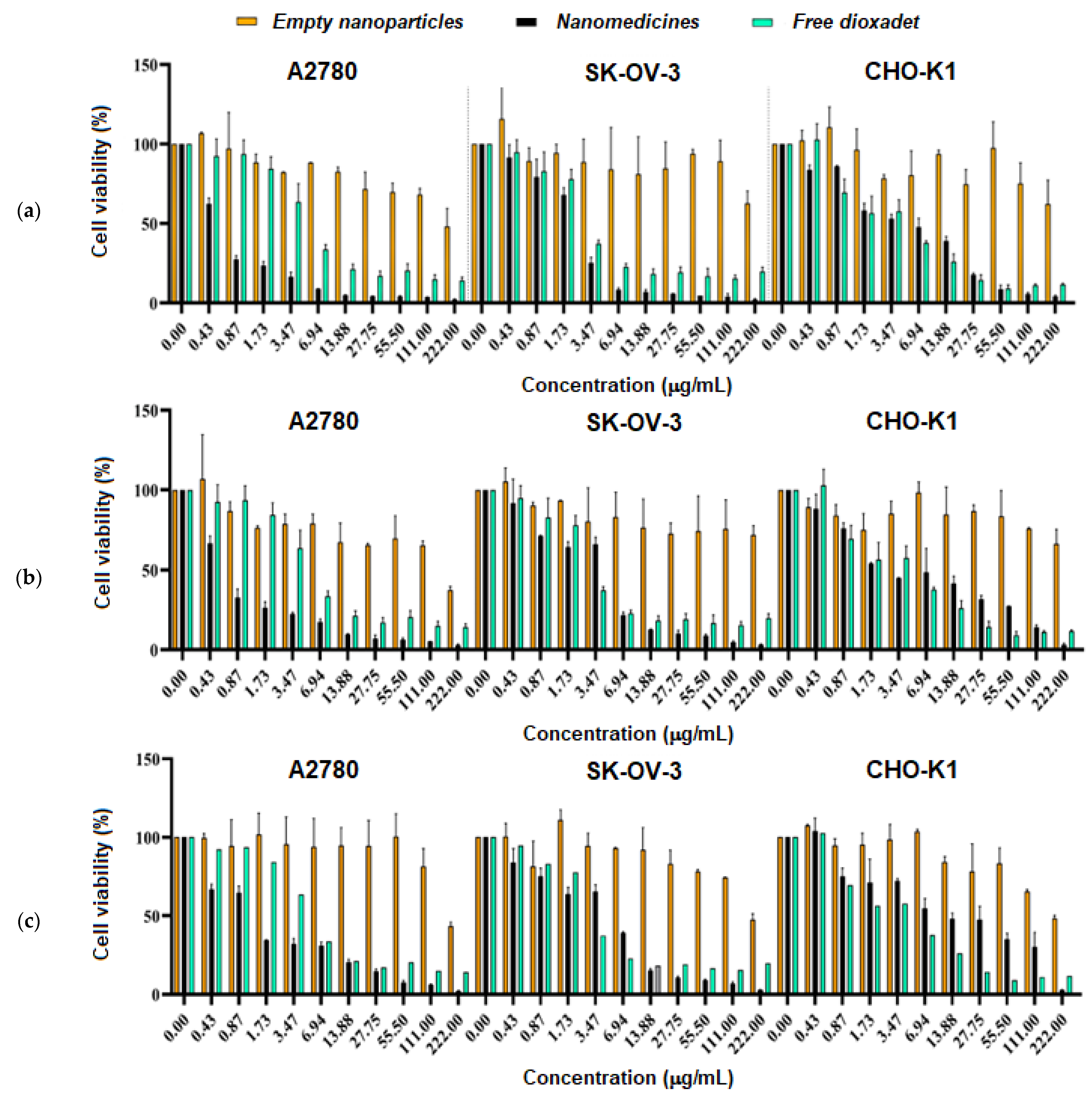 Pharmaceutics 14 02506 g012 Pharmaceutics 14 02506 g012