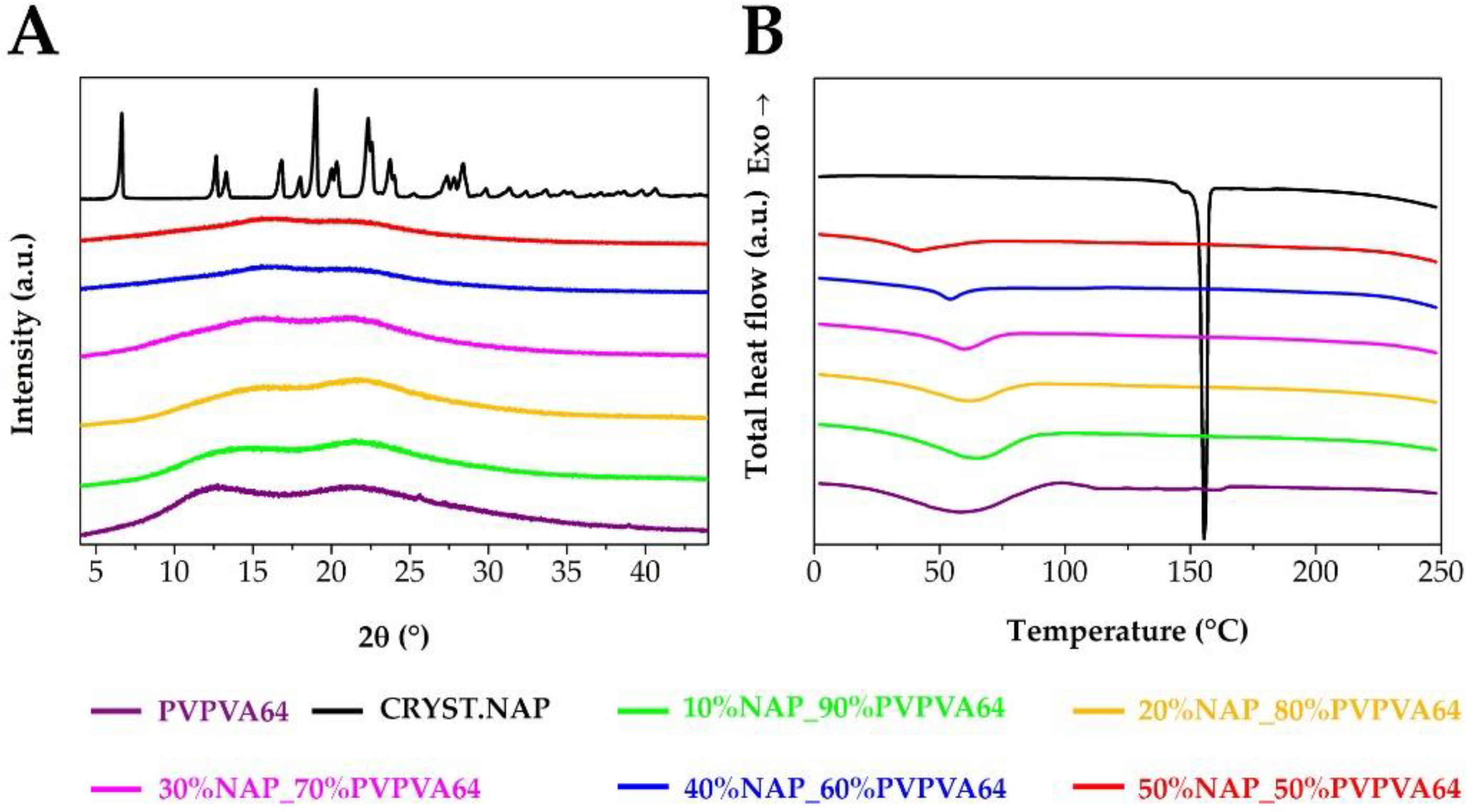 Pharmaceutics 14 02508 g004