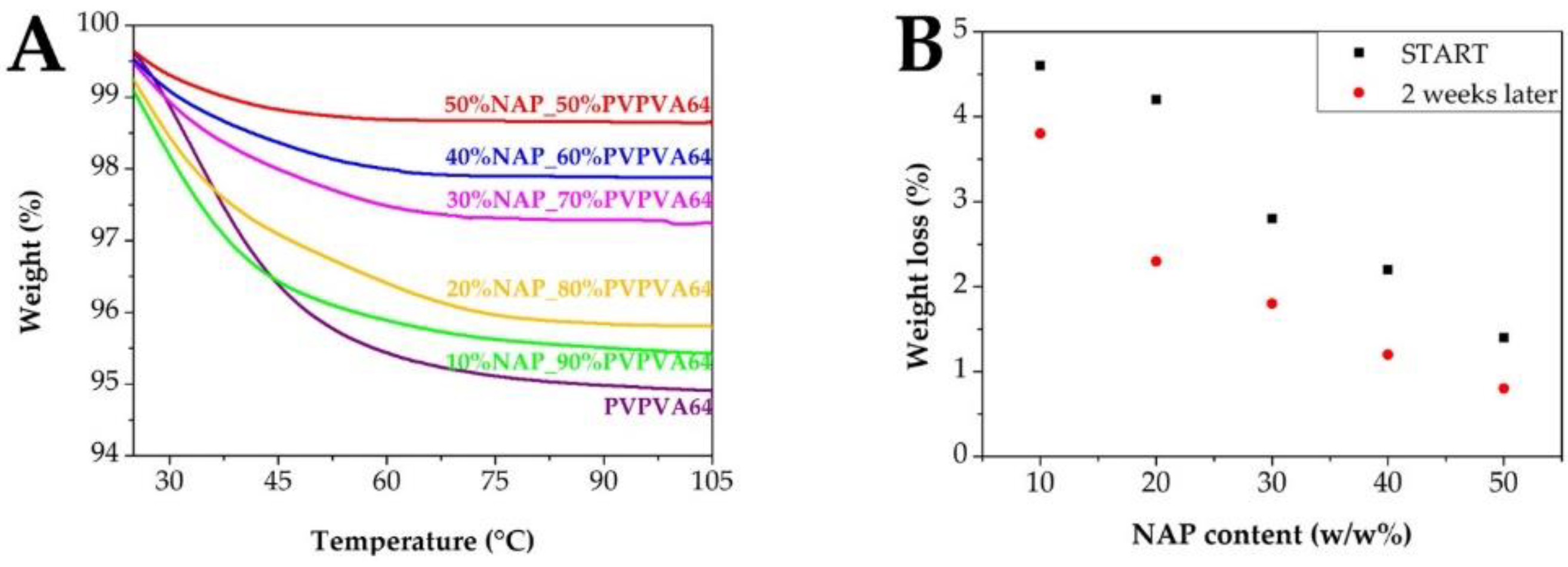 Pharmaceutics 14 02508 g005
