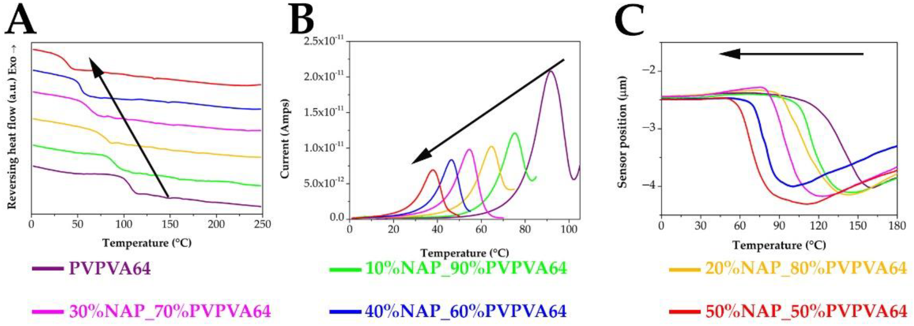 Pharmaceutics 14 02508 g006