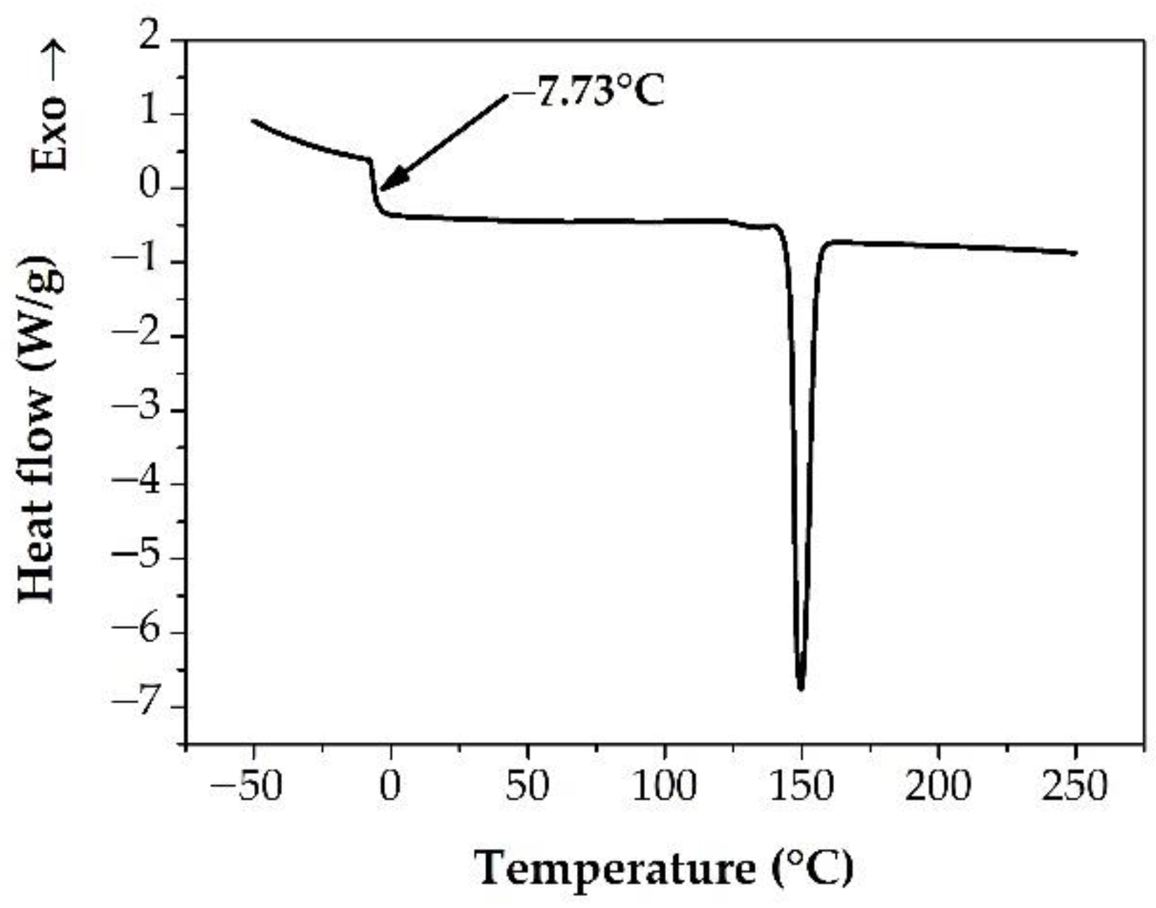 Pharmaceutics 14 02508 g007