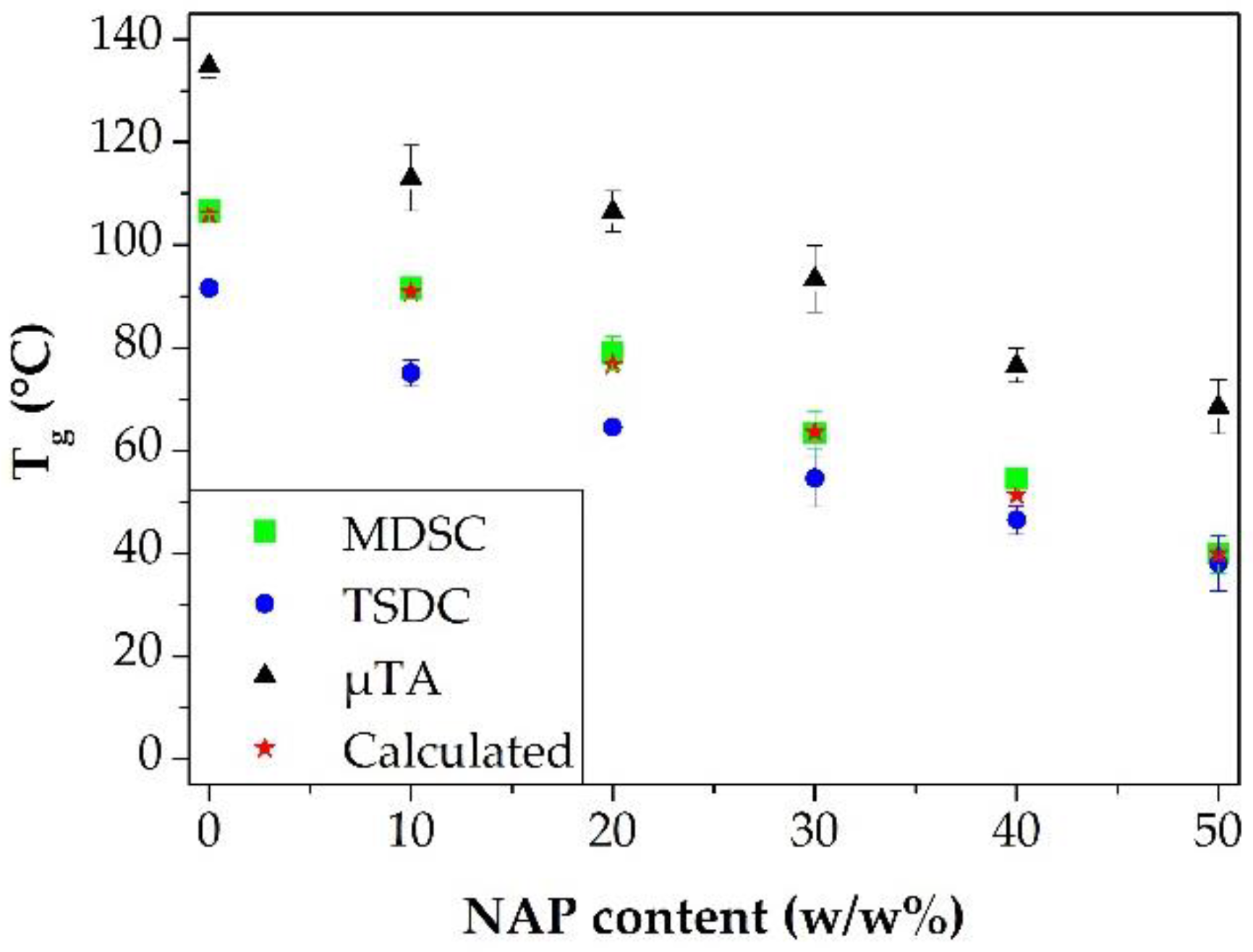 Pharmaceutics 14 02508 g008