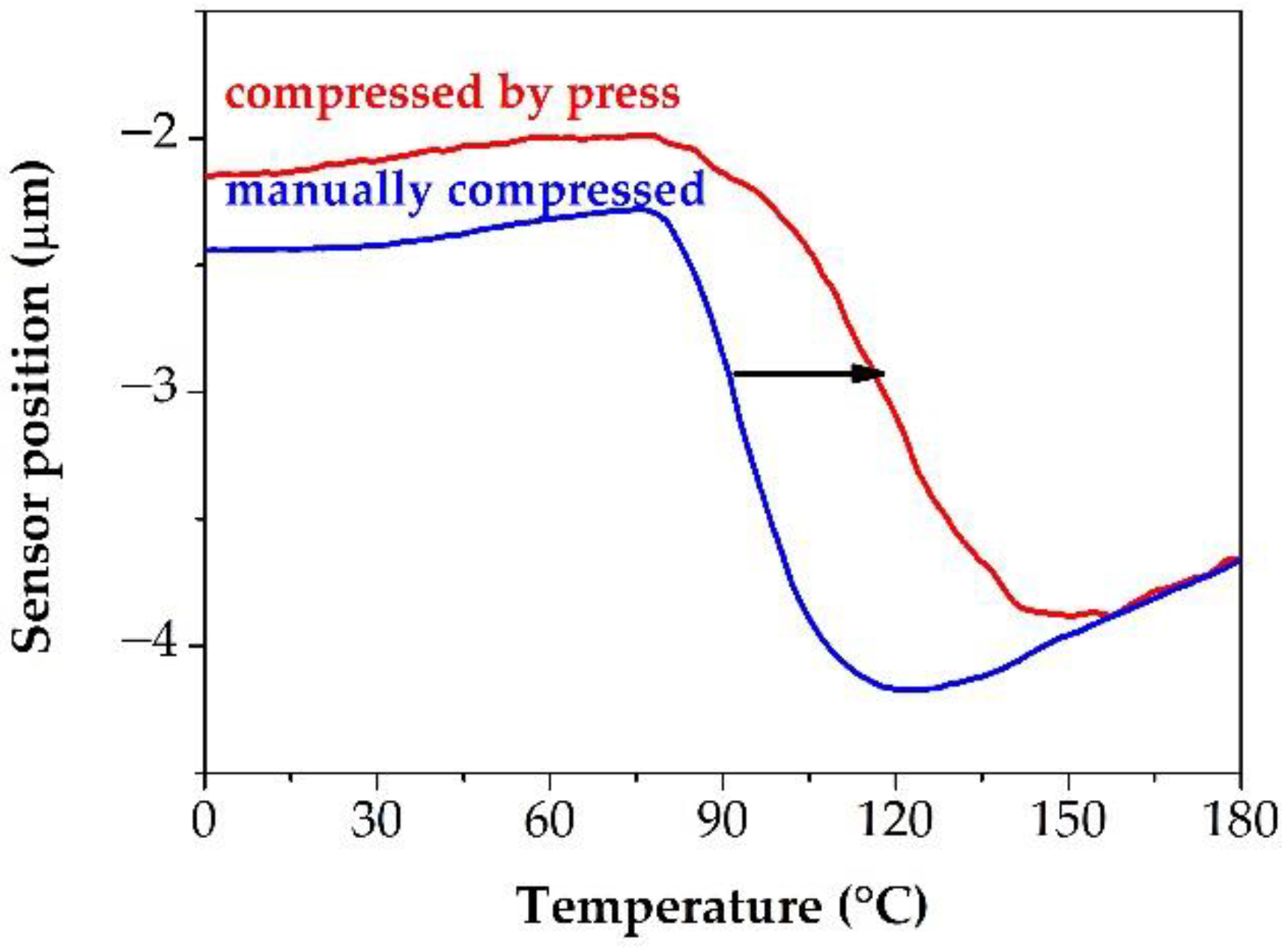 Pharmaceutics 14 02508 g009