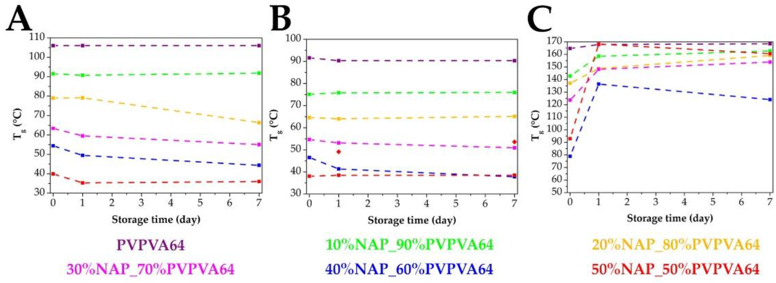 Pharmaceutics 14 02508 g010