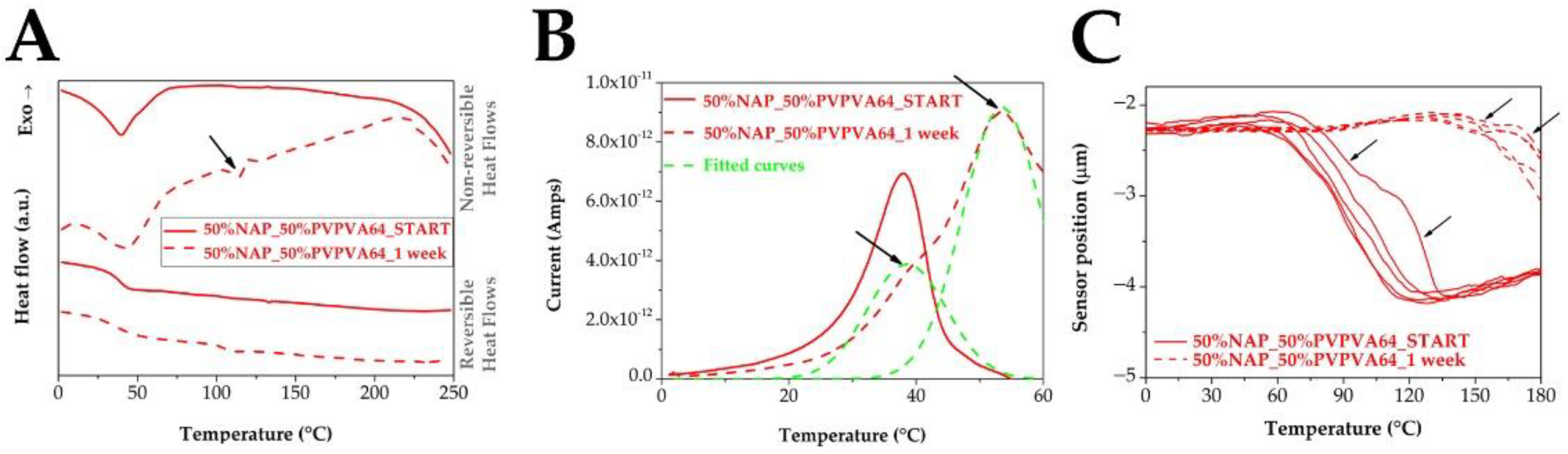 Pharmaceutics 14 02508 g011