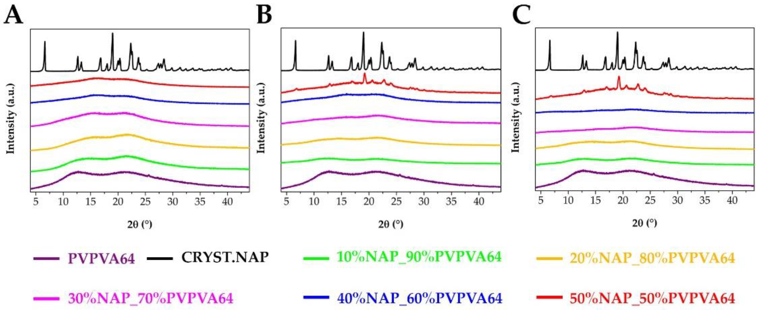 Pharmaceutics 14 02508 g012