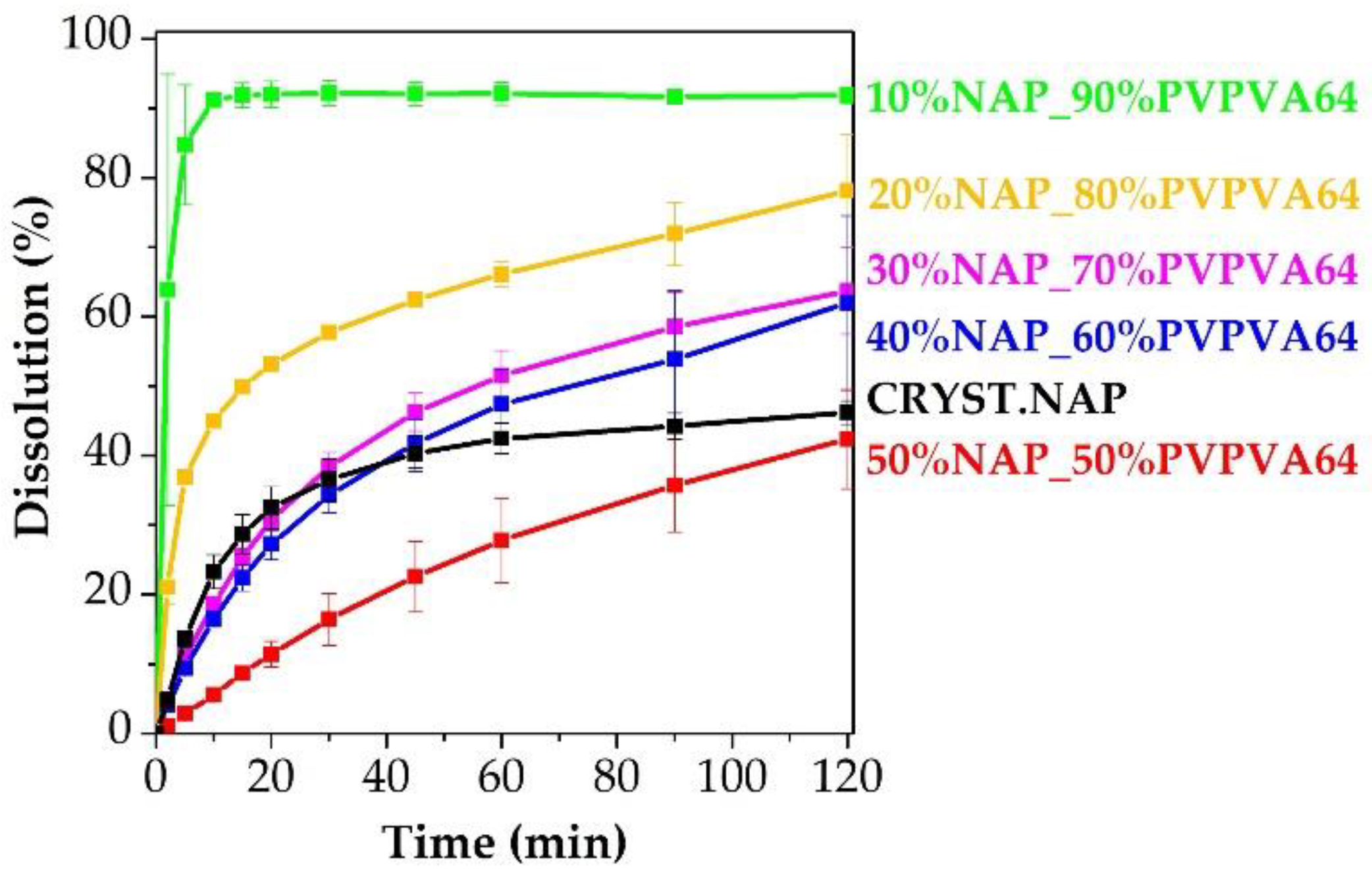 Pharmaceutics 14 02508 g013