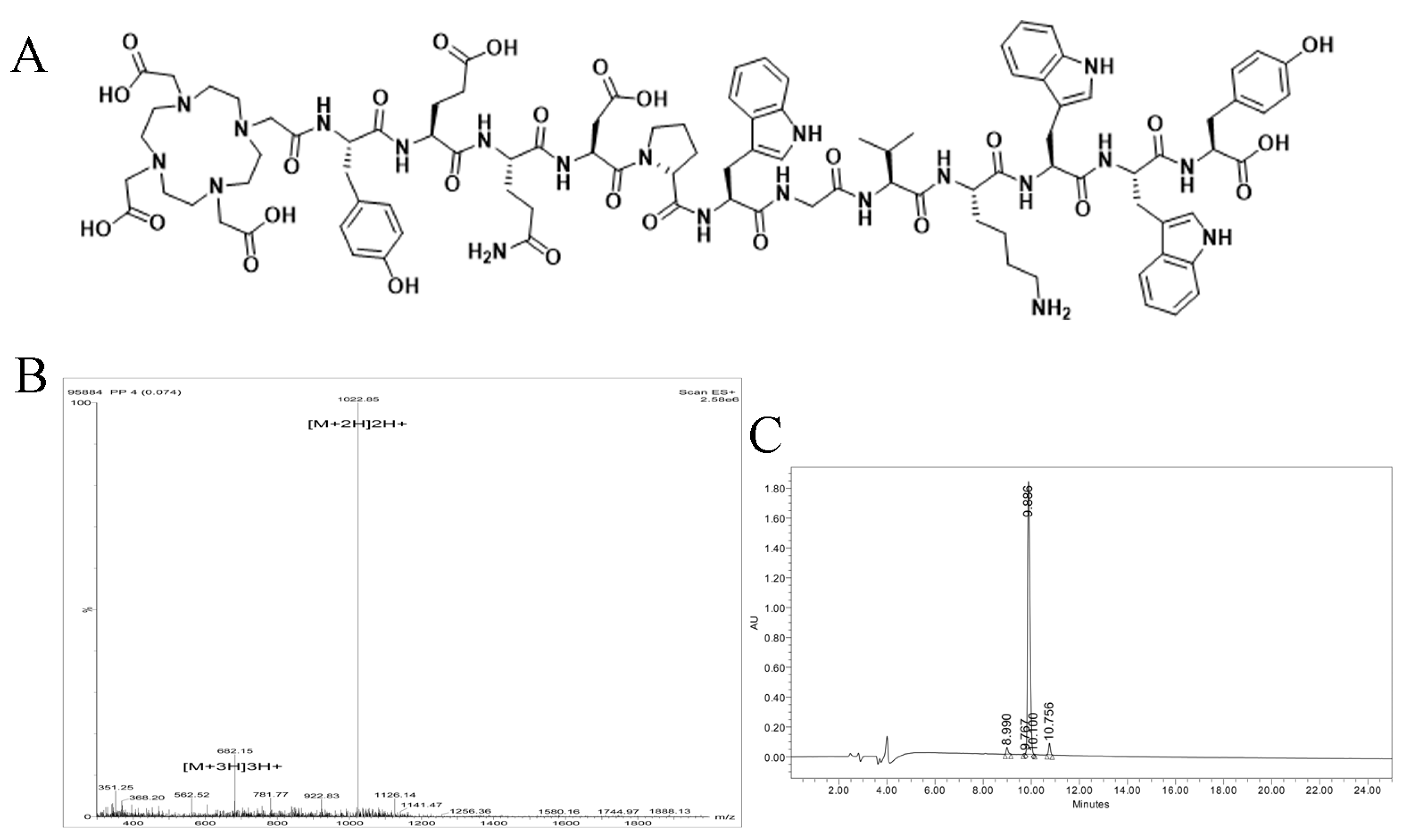 Pharmaceutics 14 02511 g001 Pharmaceutics 14 02511 g001