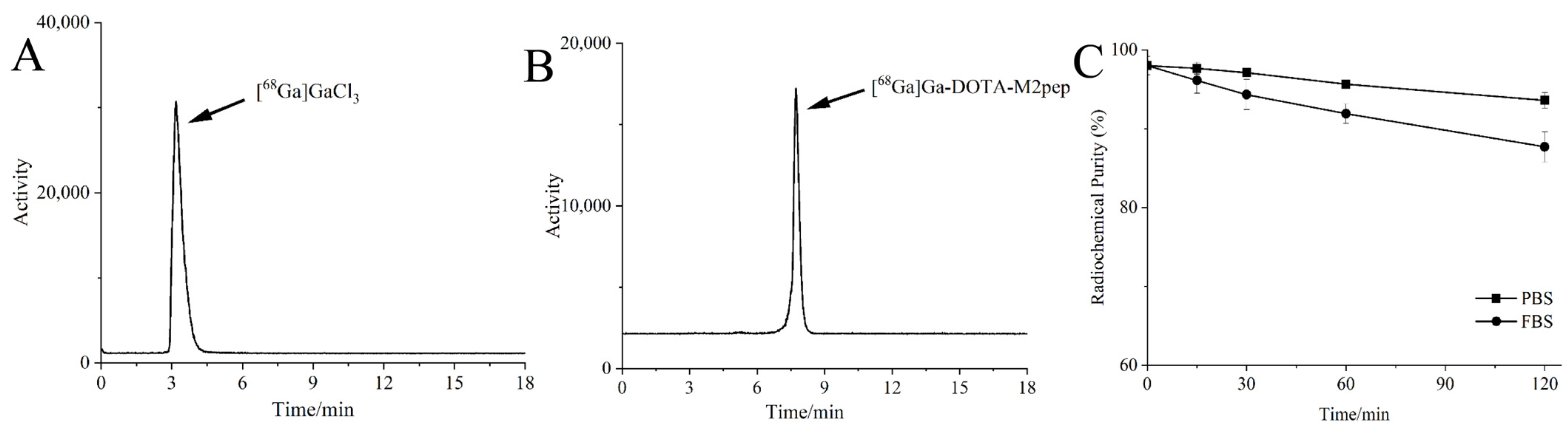 Pharmaceutics 14 02511 g002 Pharmaceutics 14 02511 g002