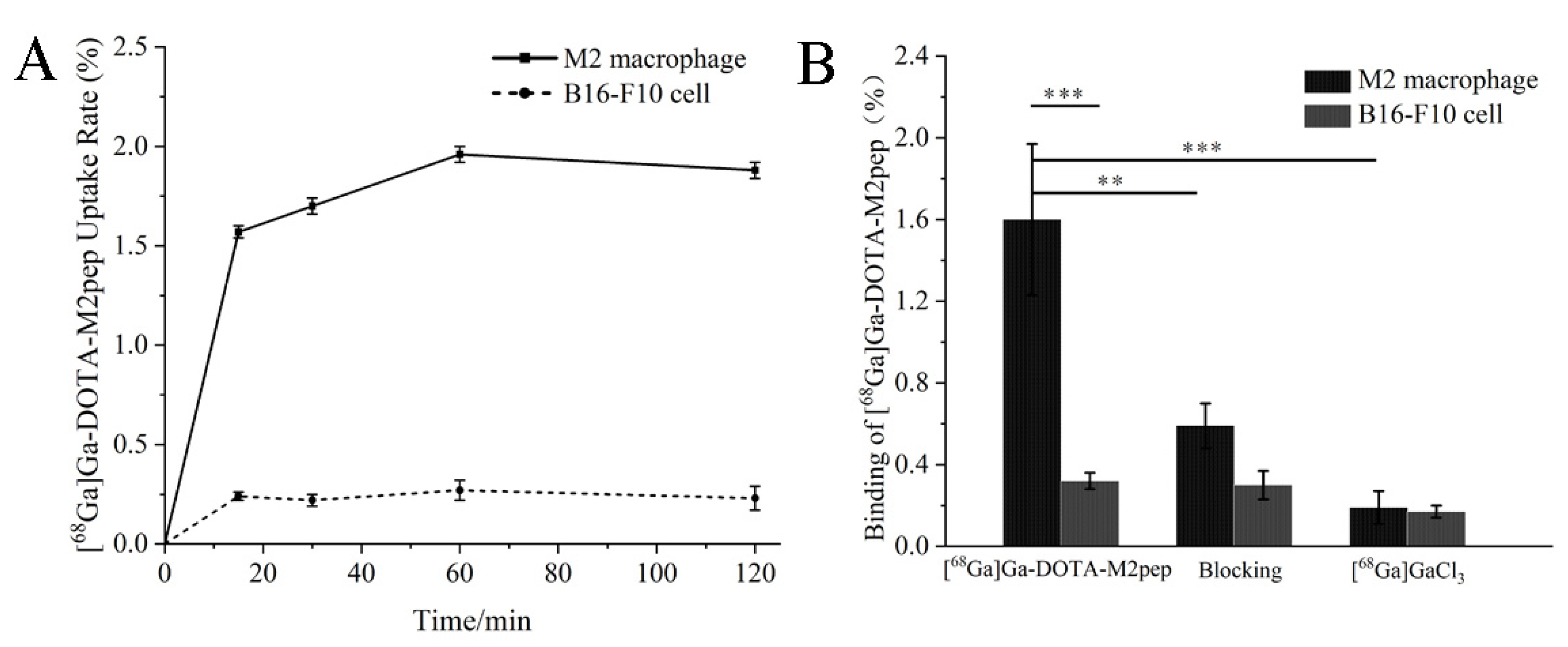 Pharmaceutics 14 02511 g003 Pharmaceutics 14 02511 g003