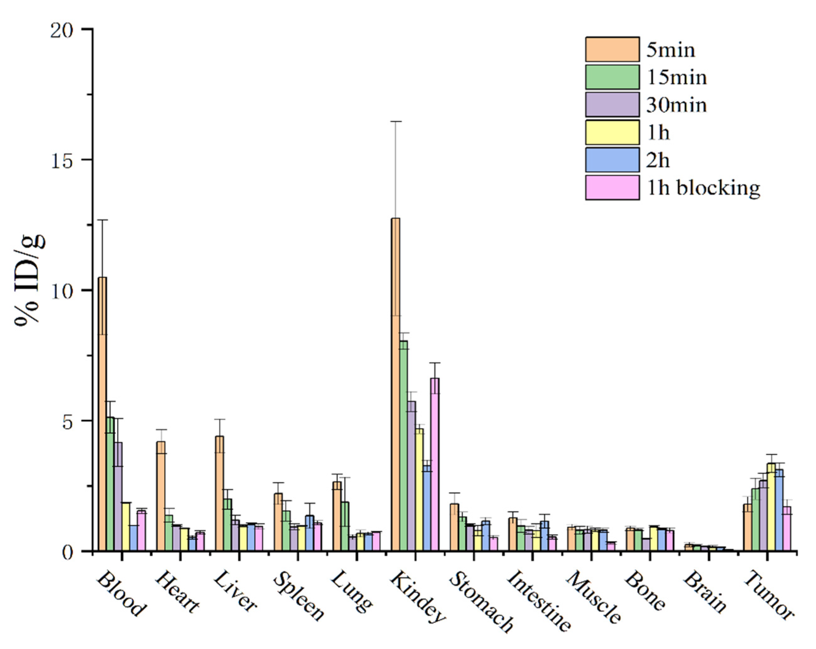 Pharmaceutics 14 02511 g005 Pharmaceutics 14 02511 g005