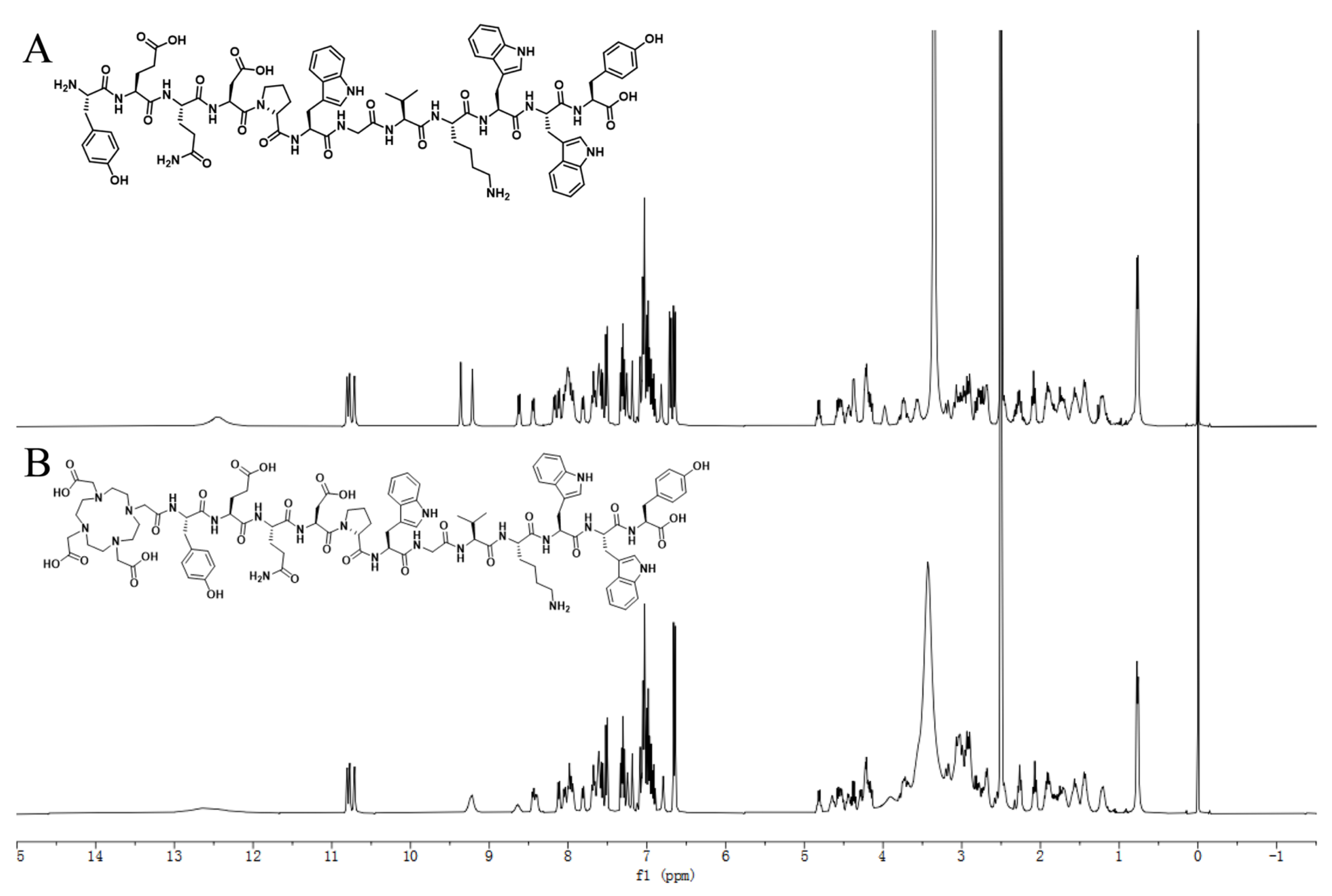 Pharmaceutics 14 02511 g0a1 Pharmaceutics 14 02511 g0a1