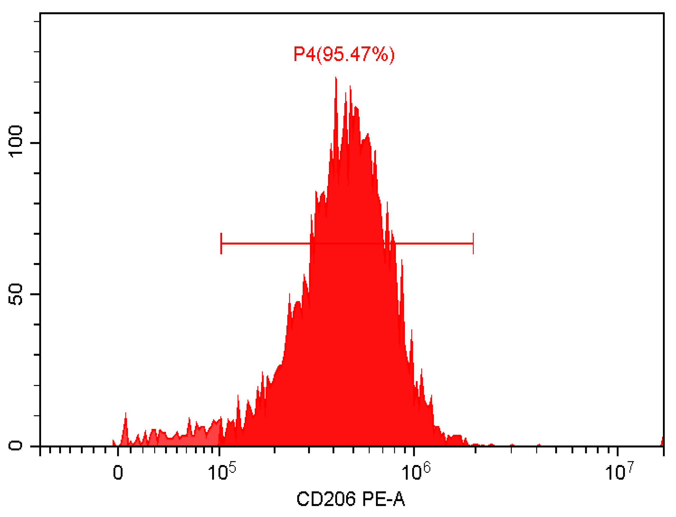 Pharmaceutics 14 02511 g0a2 Pharmaceutics 14 02511 g0a2