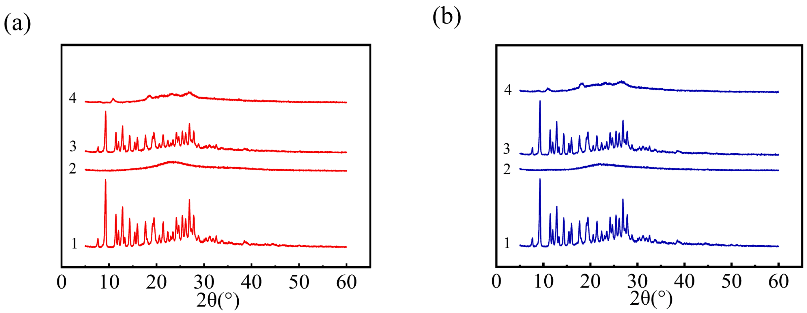 Pharmaceutics 14 02512 g003 Pharmaceutics 14 02512 g003
