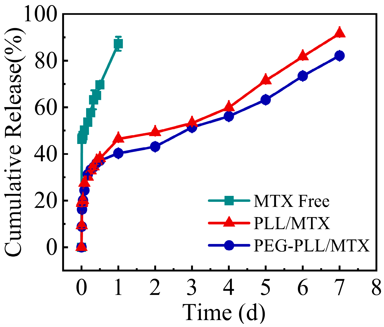Pharmaceutics 14 02512 g005 Pharmaceutics 14 02512 g005