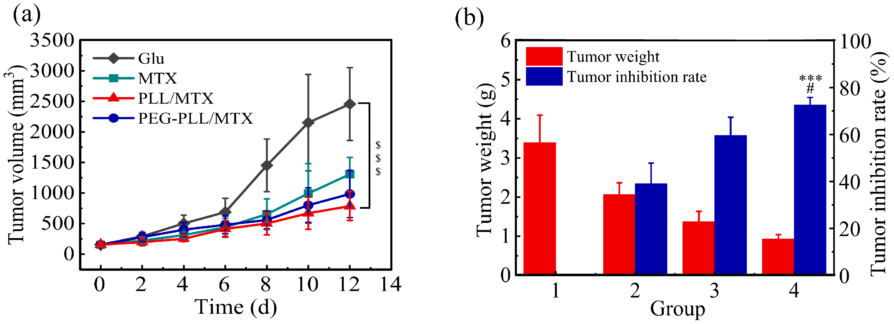 Pharmaceutics 14 02512 g007 Pharmaceutics 14 02512 g007