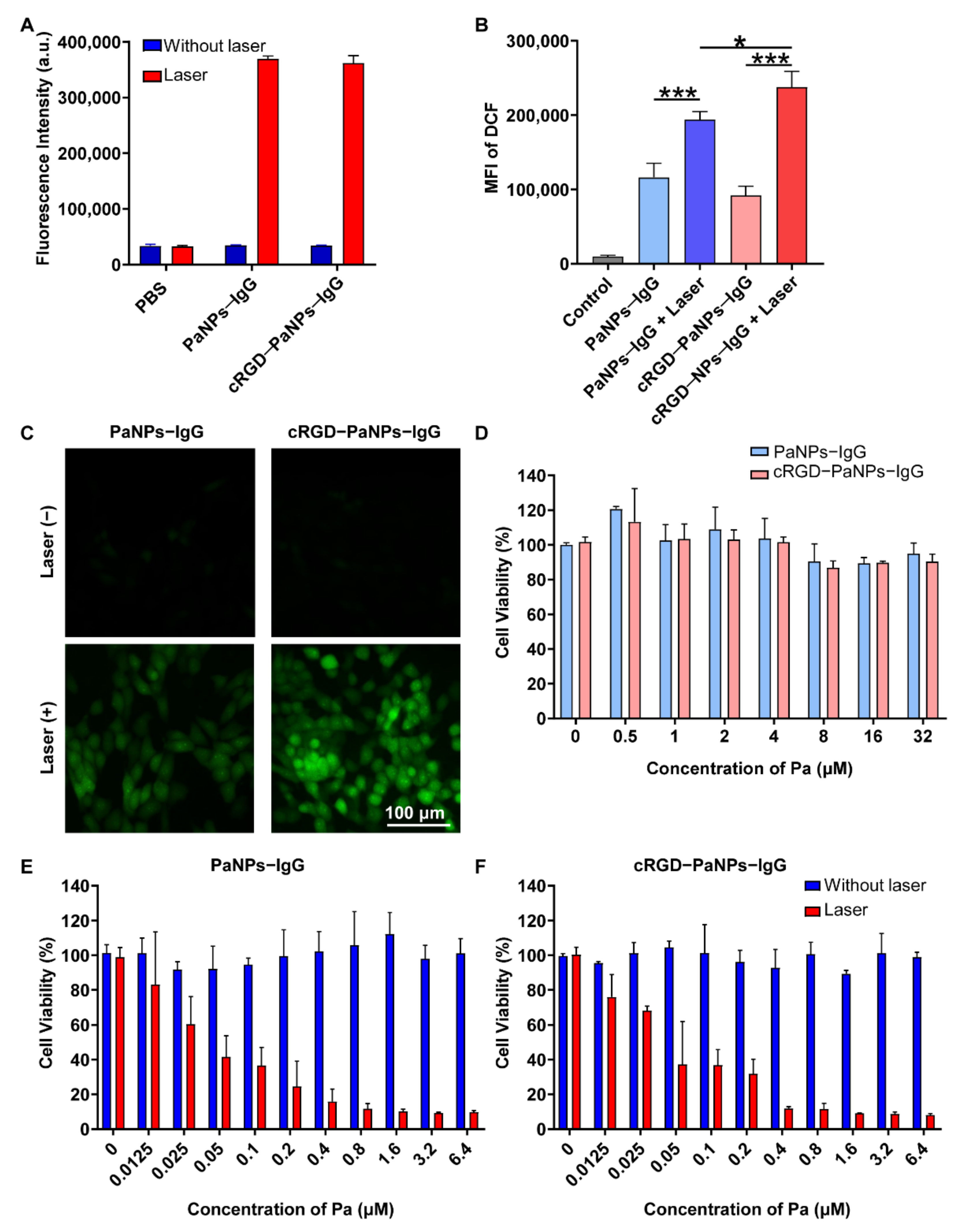 Pharmaceutics 14 02513 g003 Pharmaceutics 14 02513 g003