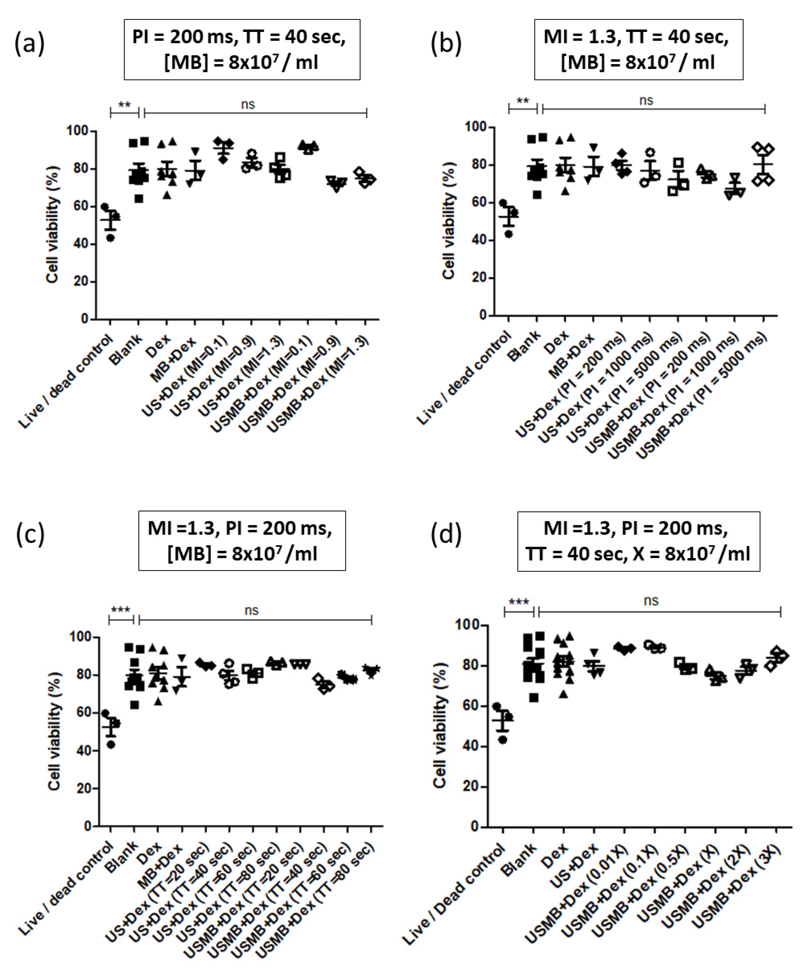 Pharmaceutics 14 02516 g006 Pharmaceutics 14 02516 g006