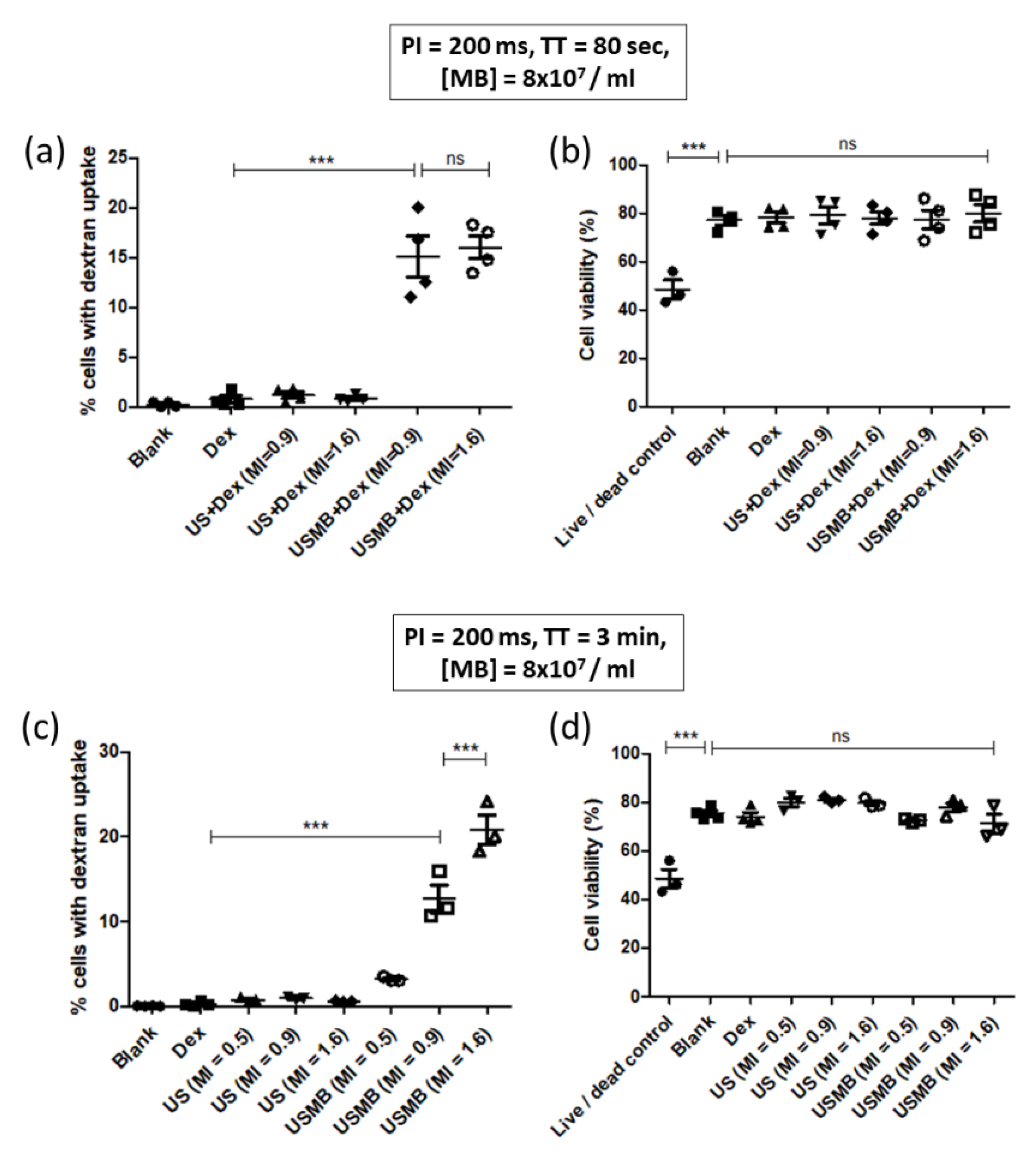 Pharmaceutics 14 02516 g007 Pharmaceutics 14 02516 g007