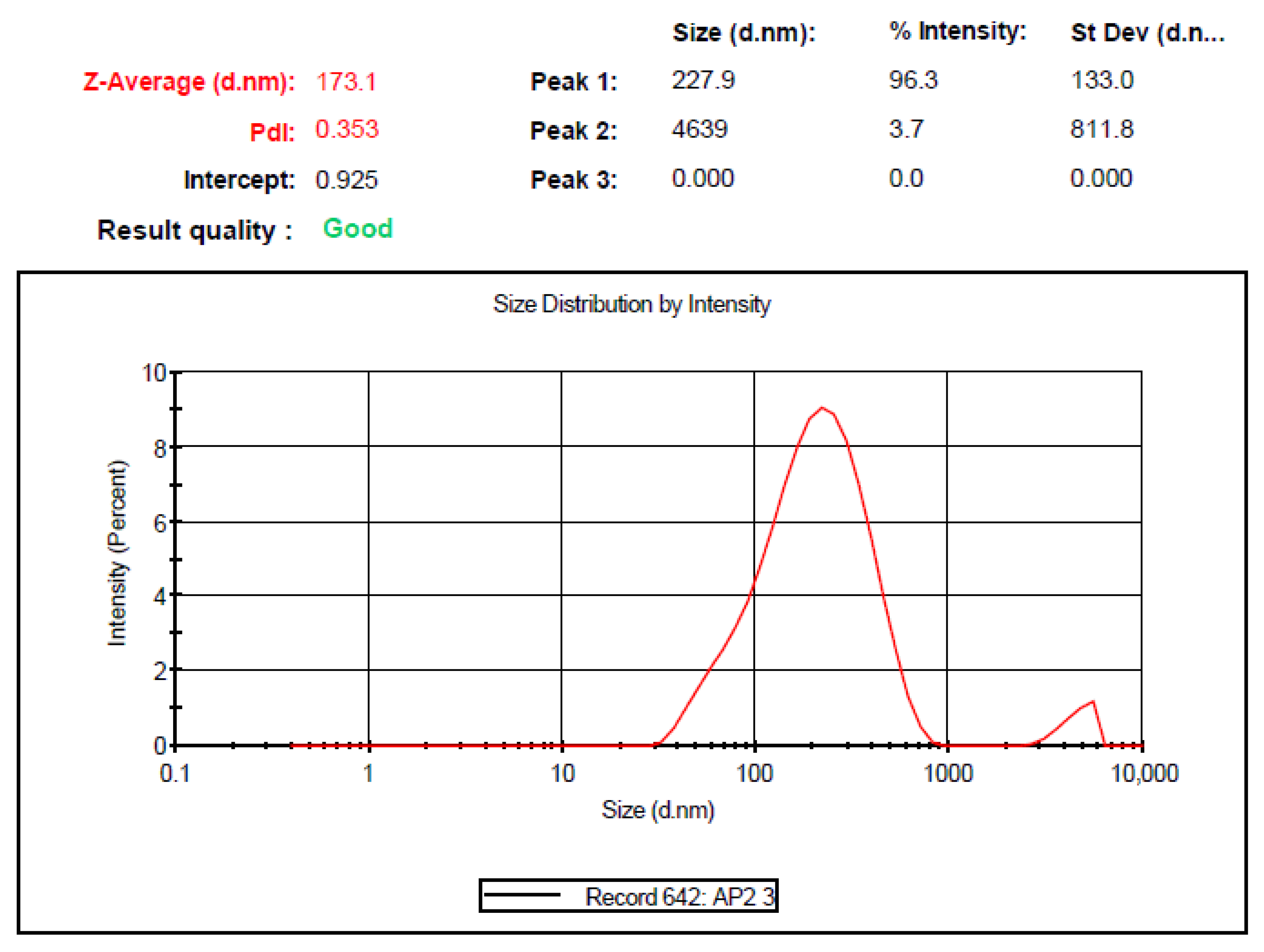 Pharmaceutics 14 02517 g003