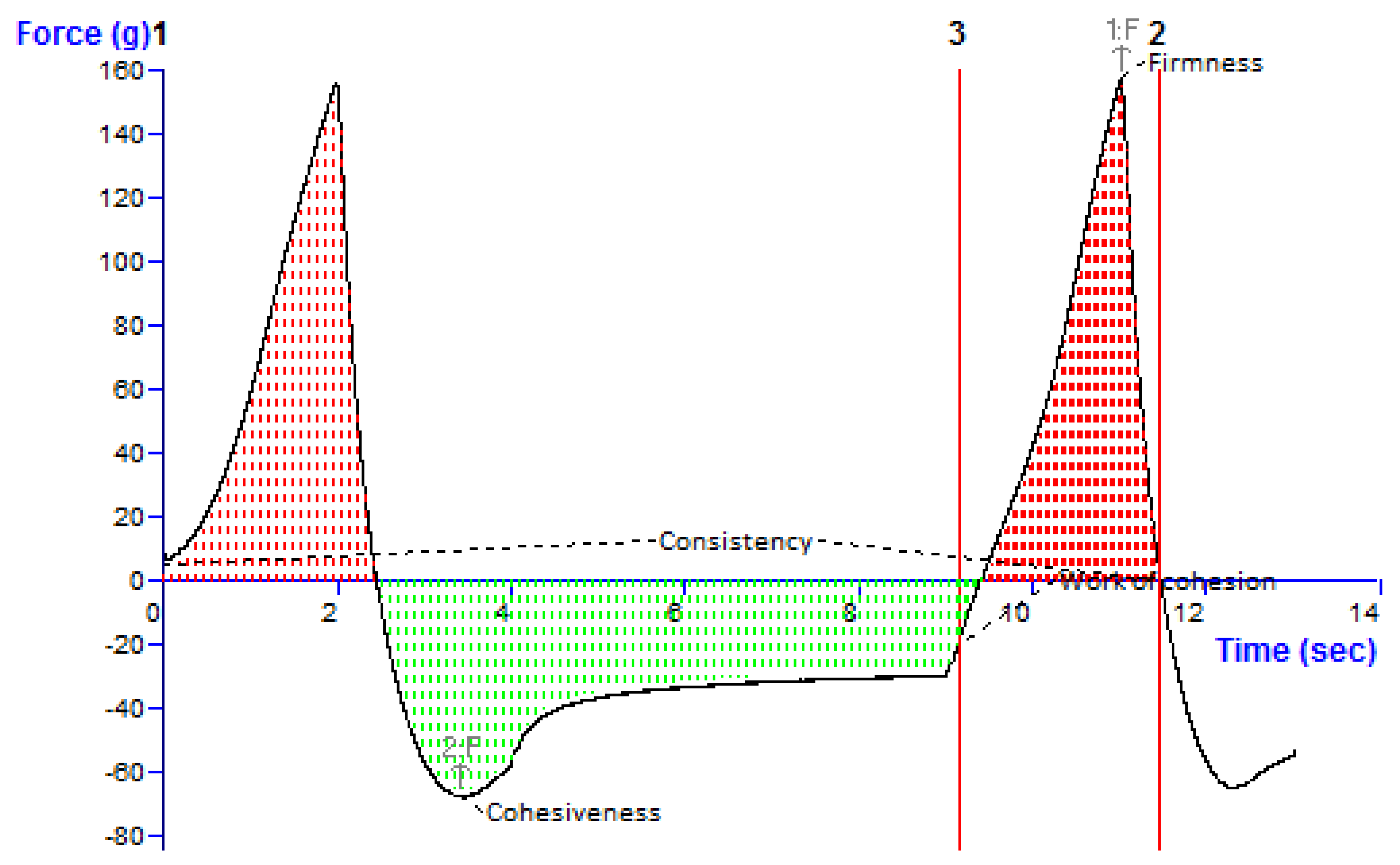 Pharmaceutics 14 02517 g008
