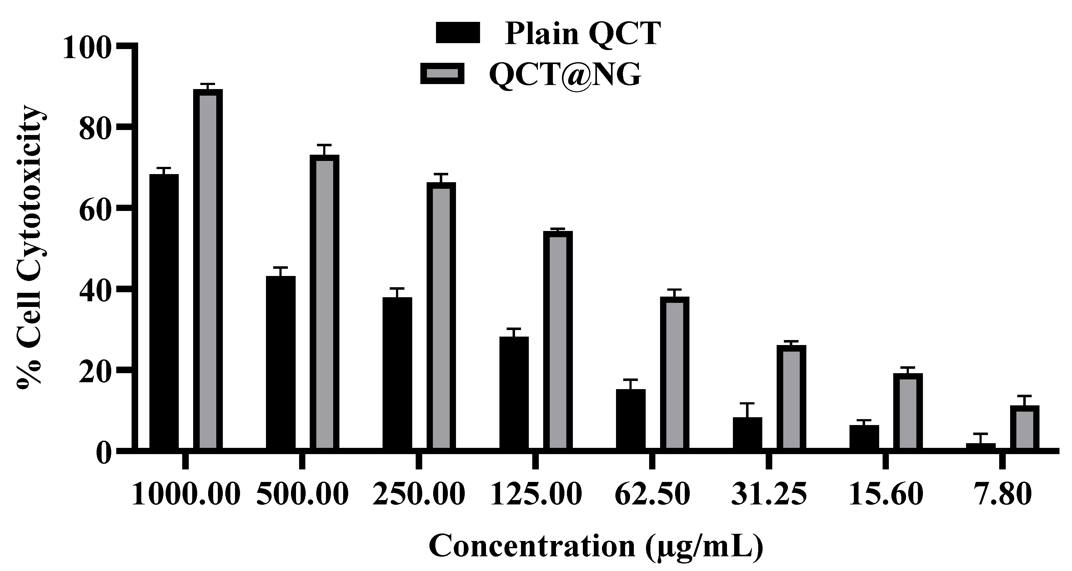 Pharmaceutics 14 02517 g009