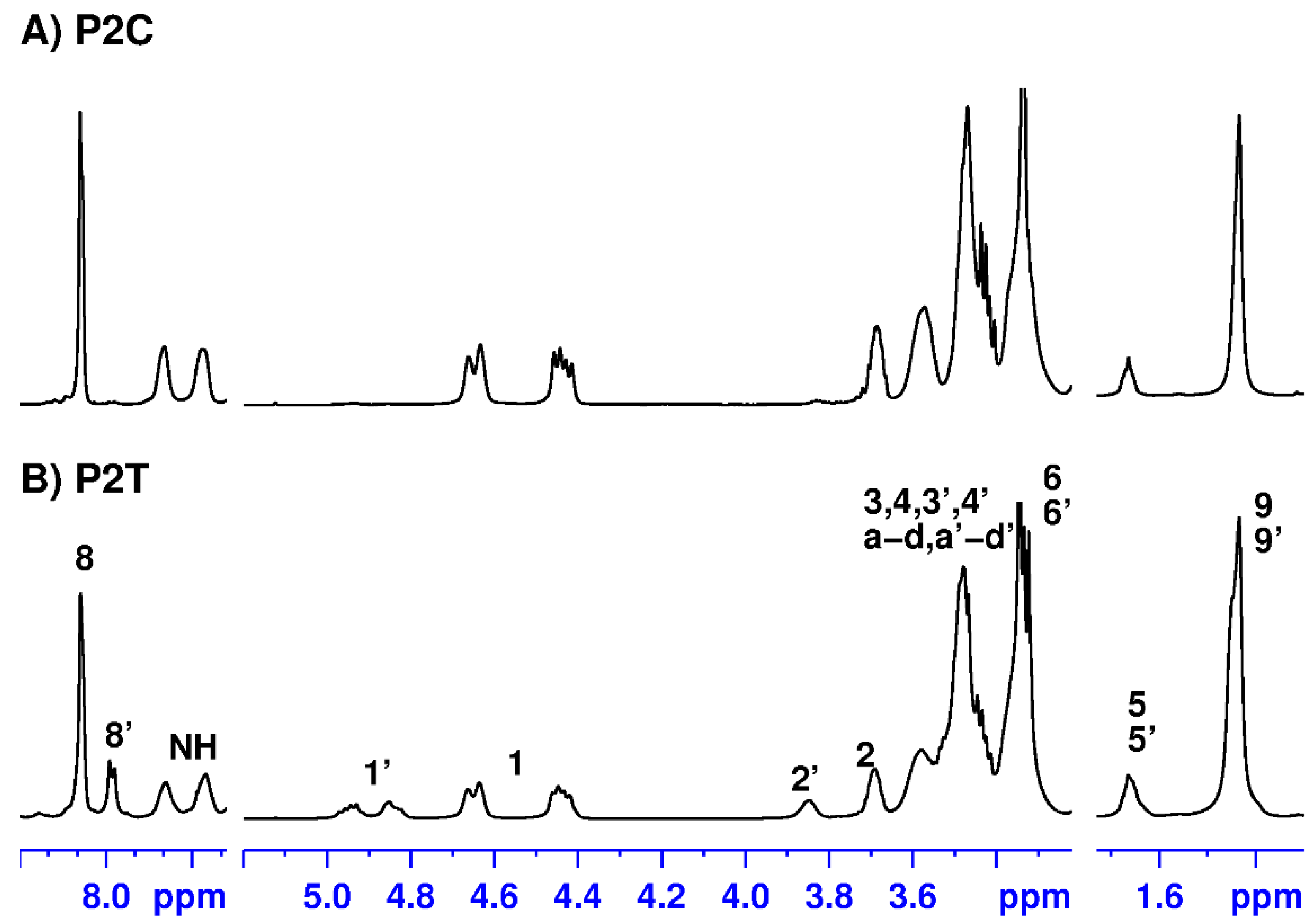 Pharmaceutics 14 02518 g003 Pharmaceutics 14 02518 g003