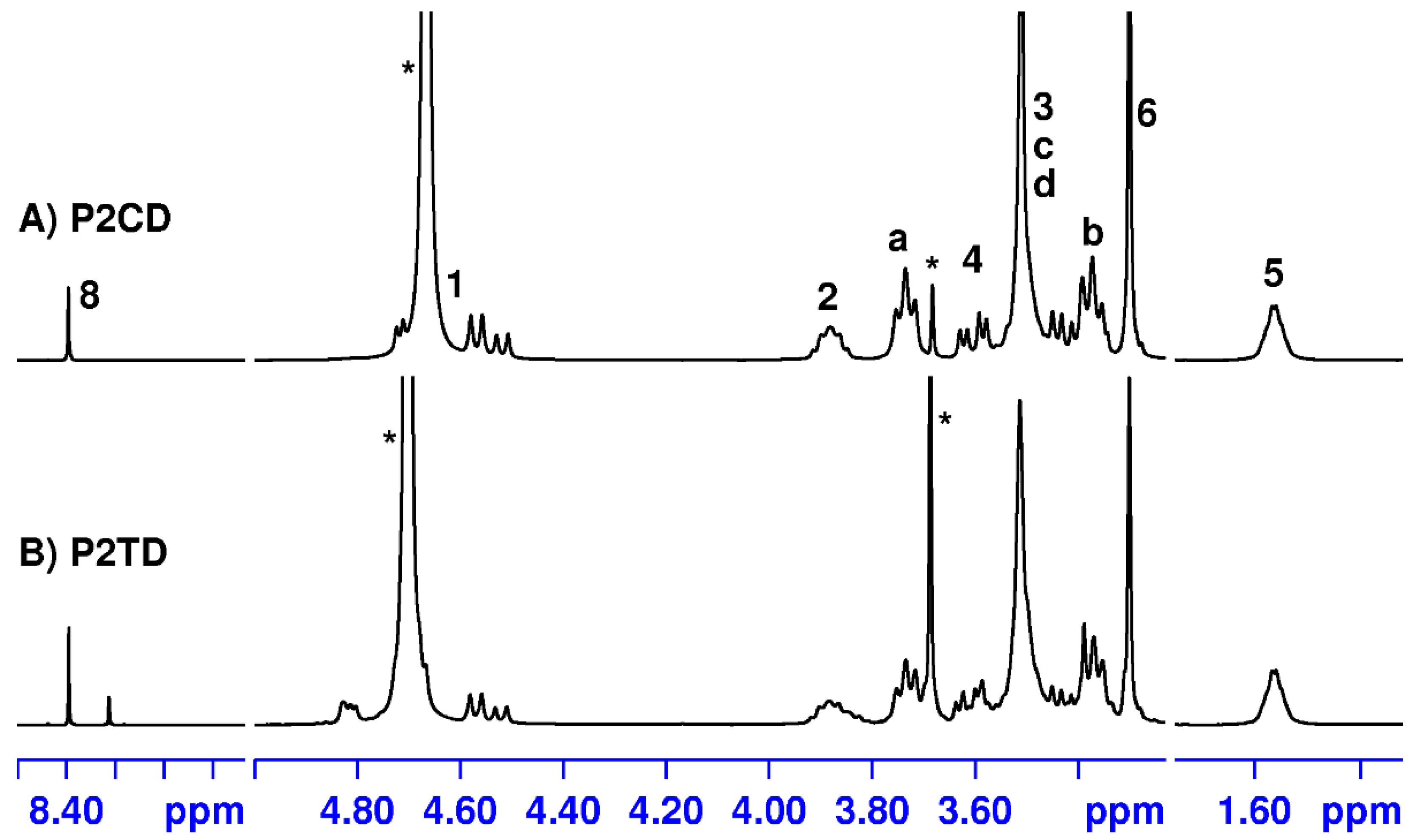Pharmaceutics 14 02518 g004 Pharmaceutics 14 02518 g004