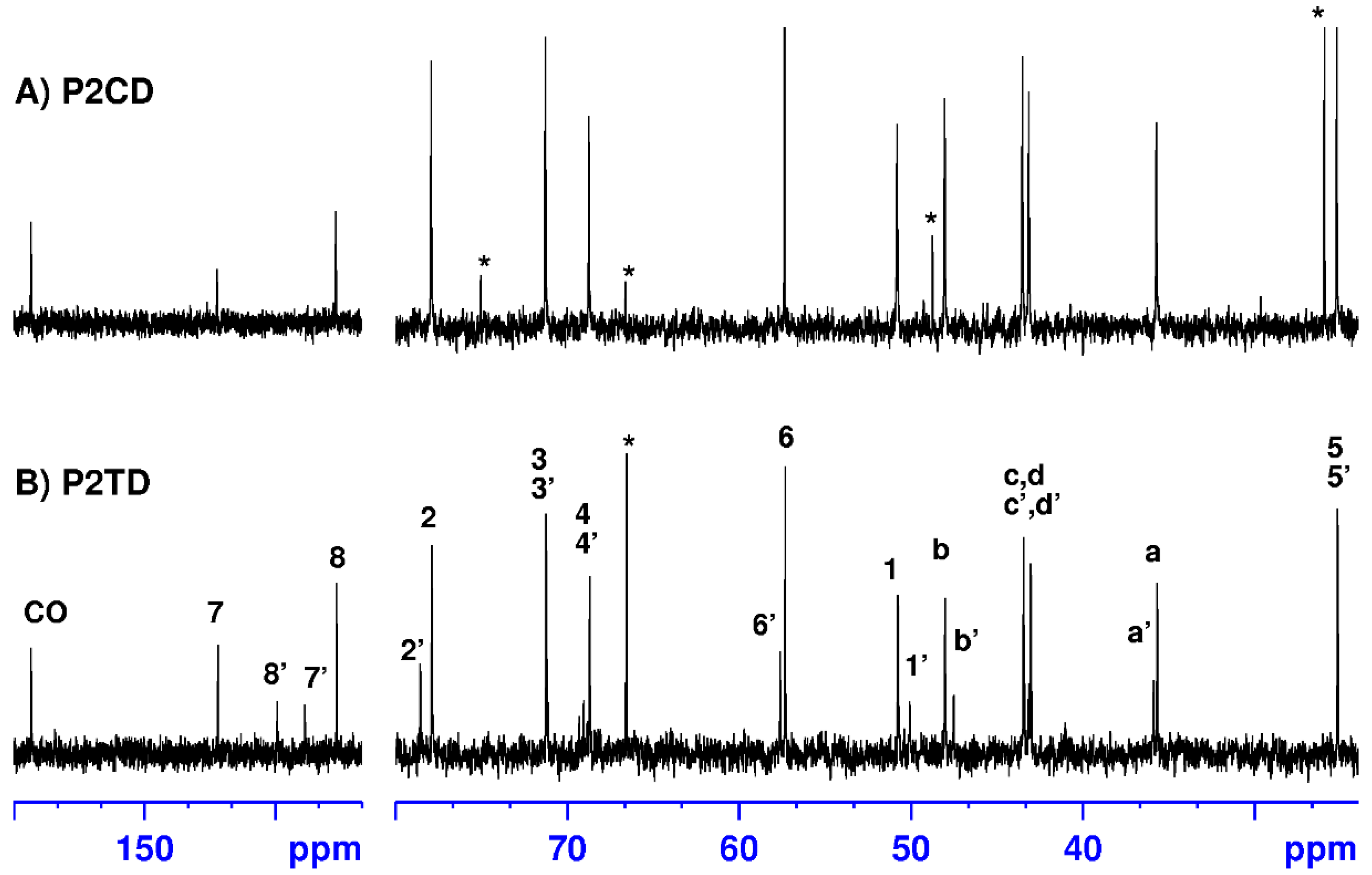 Pharmaceutics 14 02518 g005 Pharmaceutics 14 02518 g005