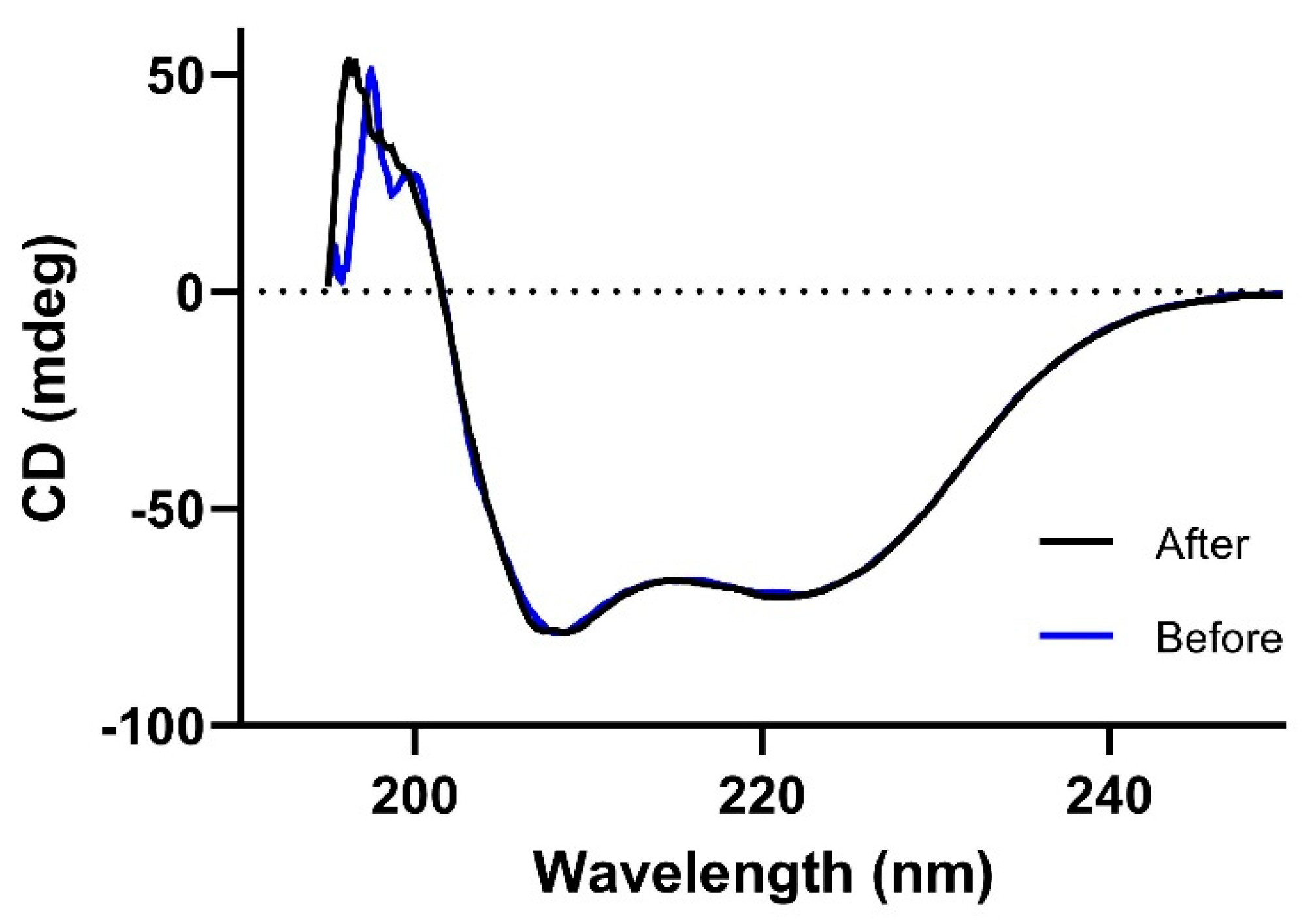 Pharmaceutics 14 02519 g002