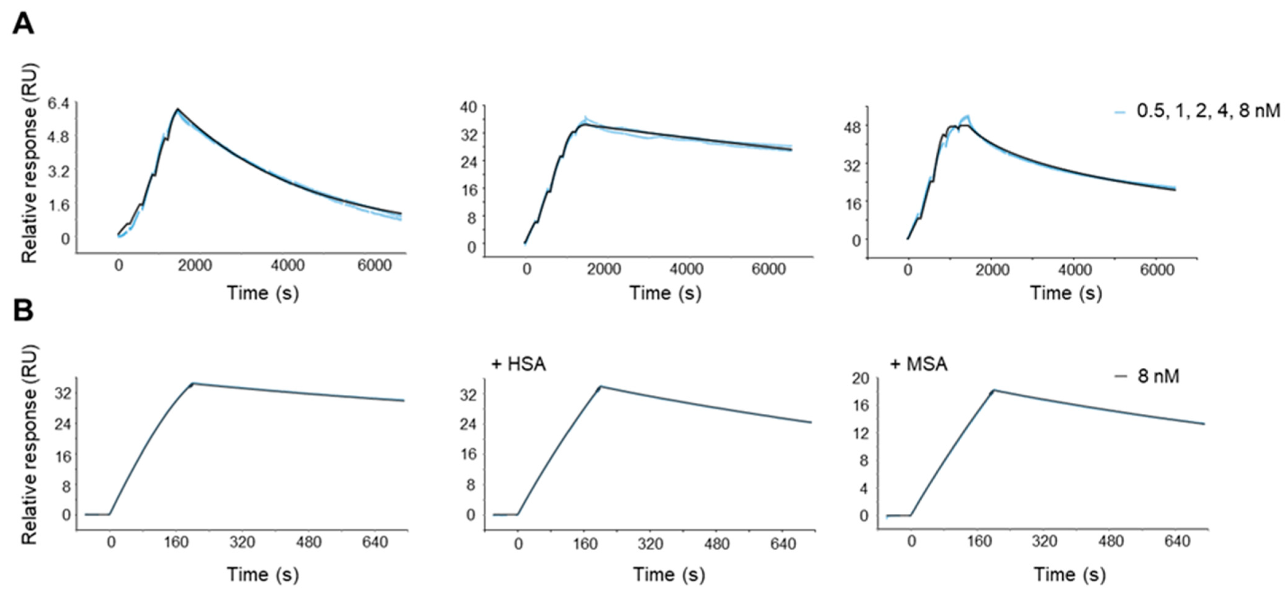 Pharmaceutics 14 02519 g003