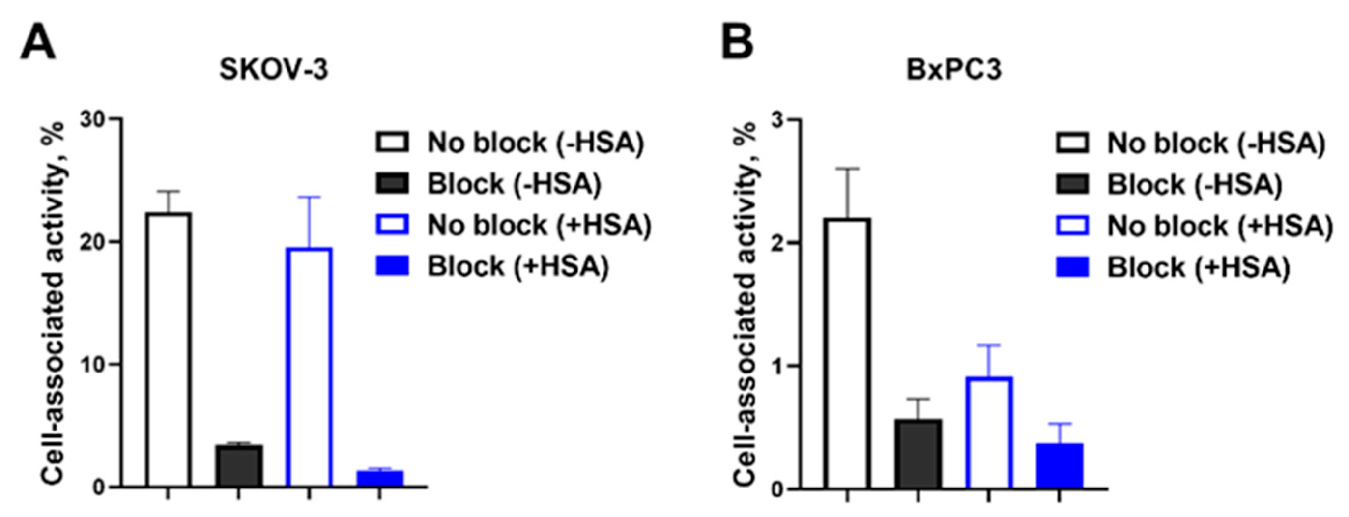 Pharmaceutics 14 02519 g004
