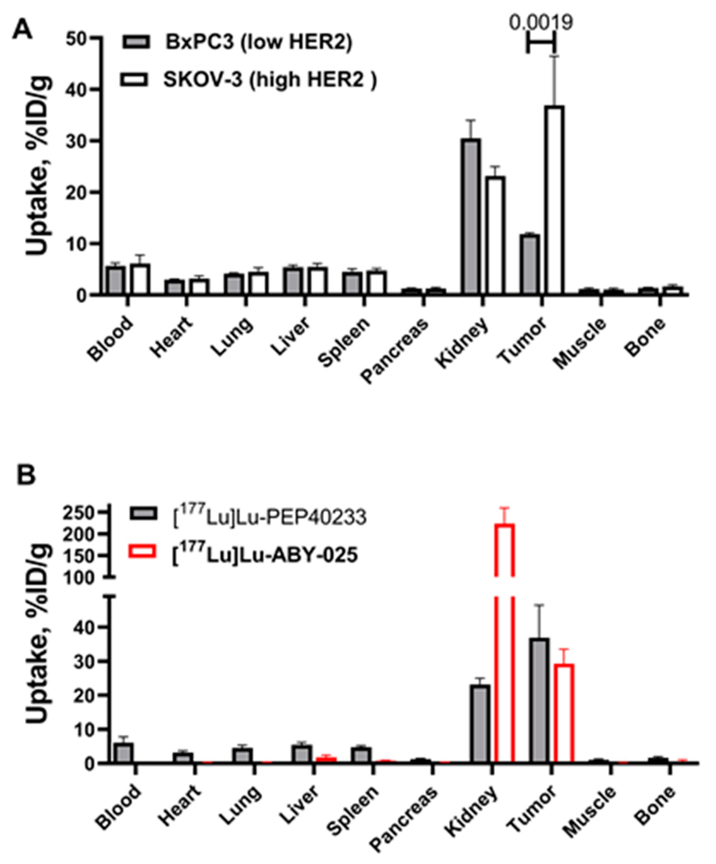 Pharmaceutics 14 02519 g006