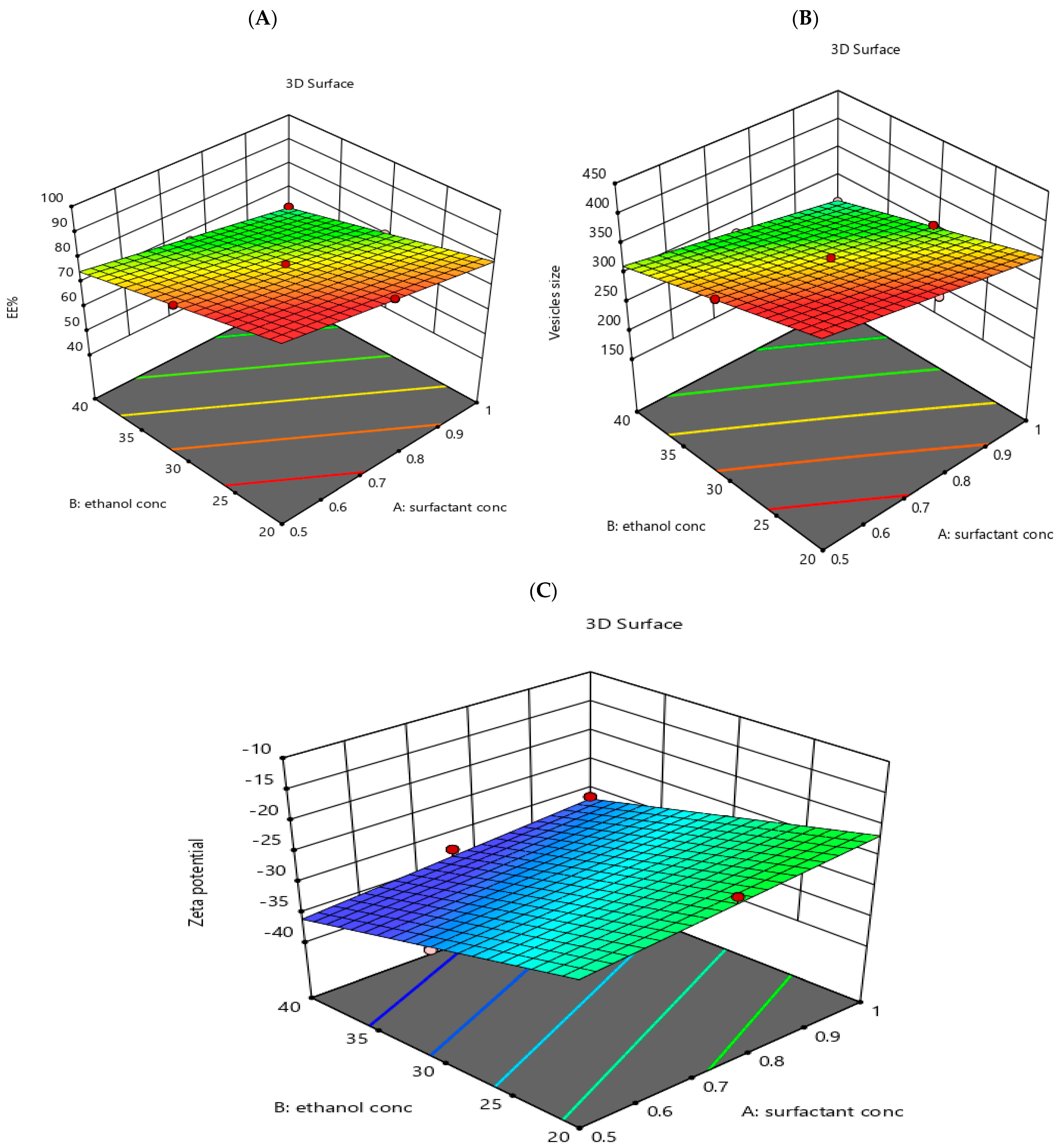 Pharmaceutics 14 02521 g001 Pharmaceutics 14 02521 g001
